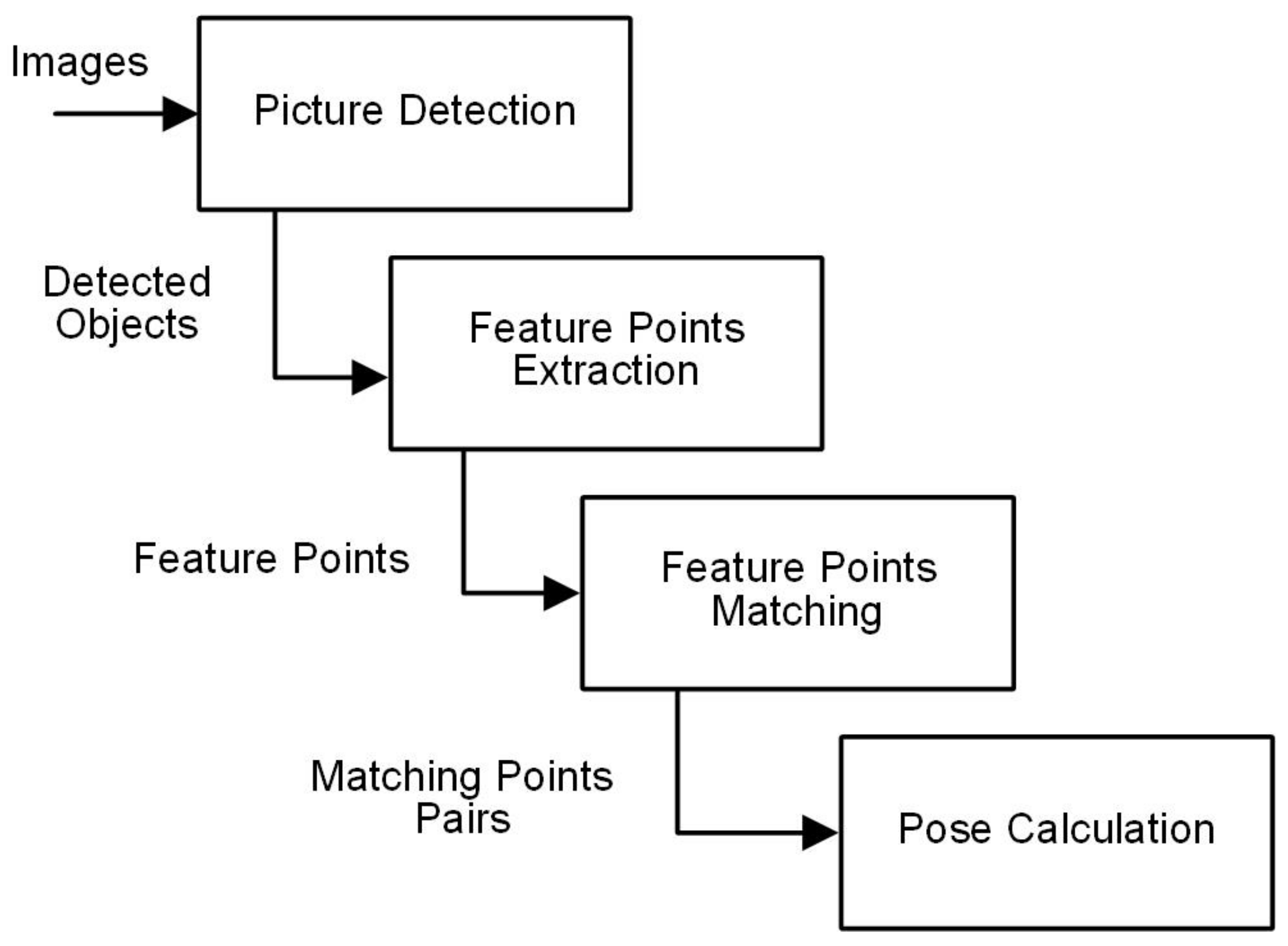 Applsci 10 08583 g006 Applsci 10 08583 g006