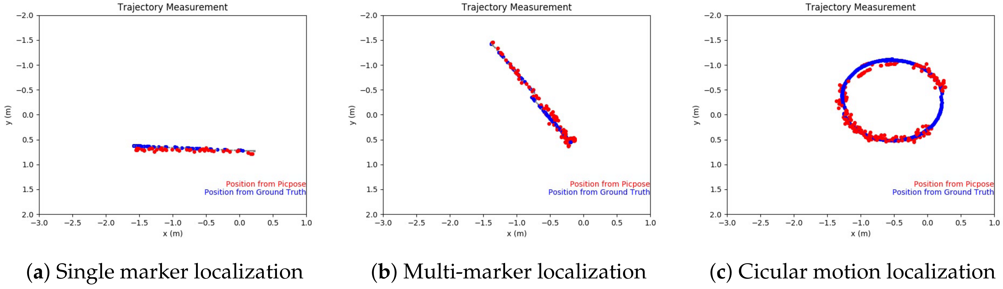 Applsci 10 08583 g014 Applsci 10 08583 g014