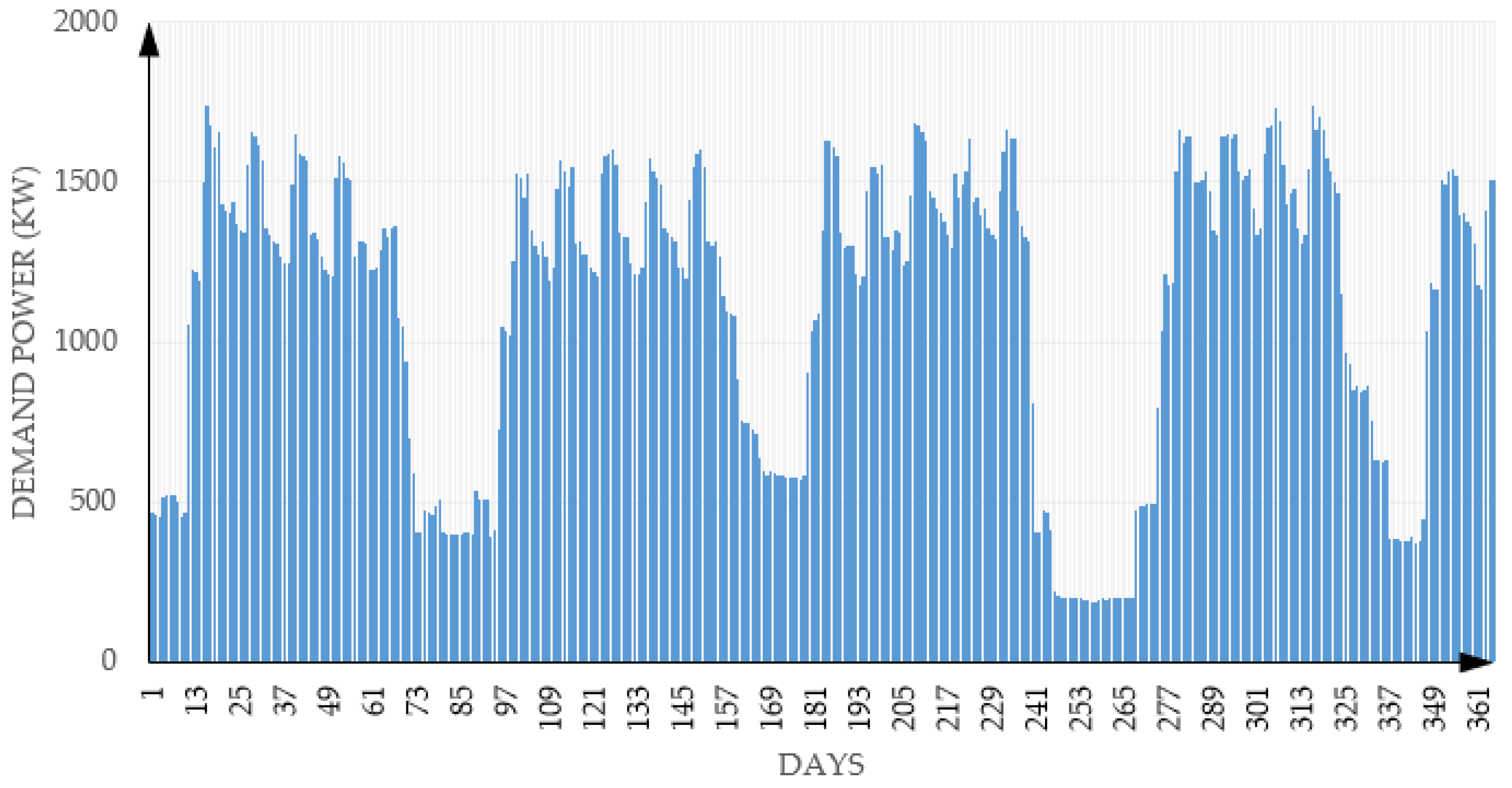 Applsci 10 08585 g003