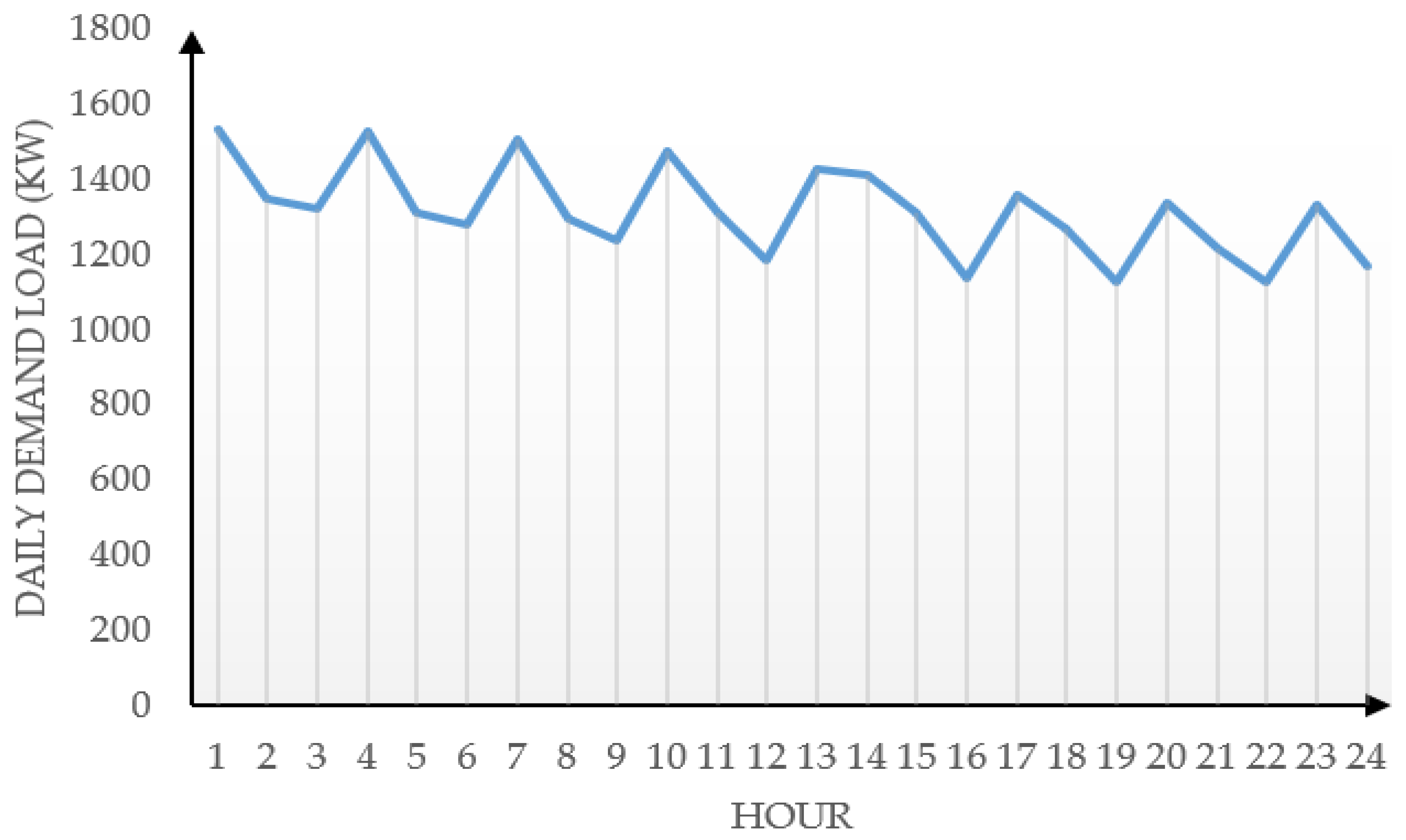 Applsci 10 08585 g004