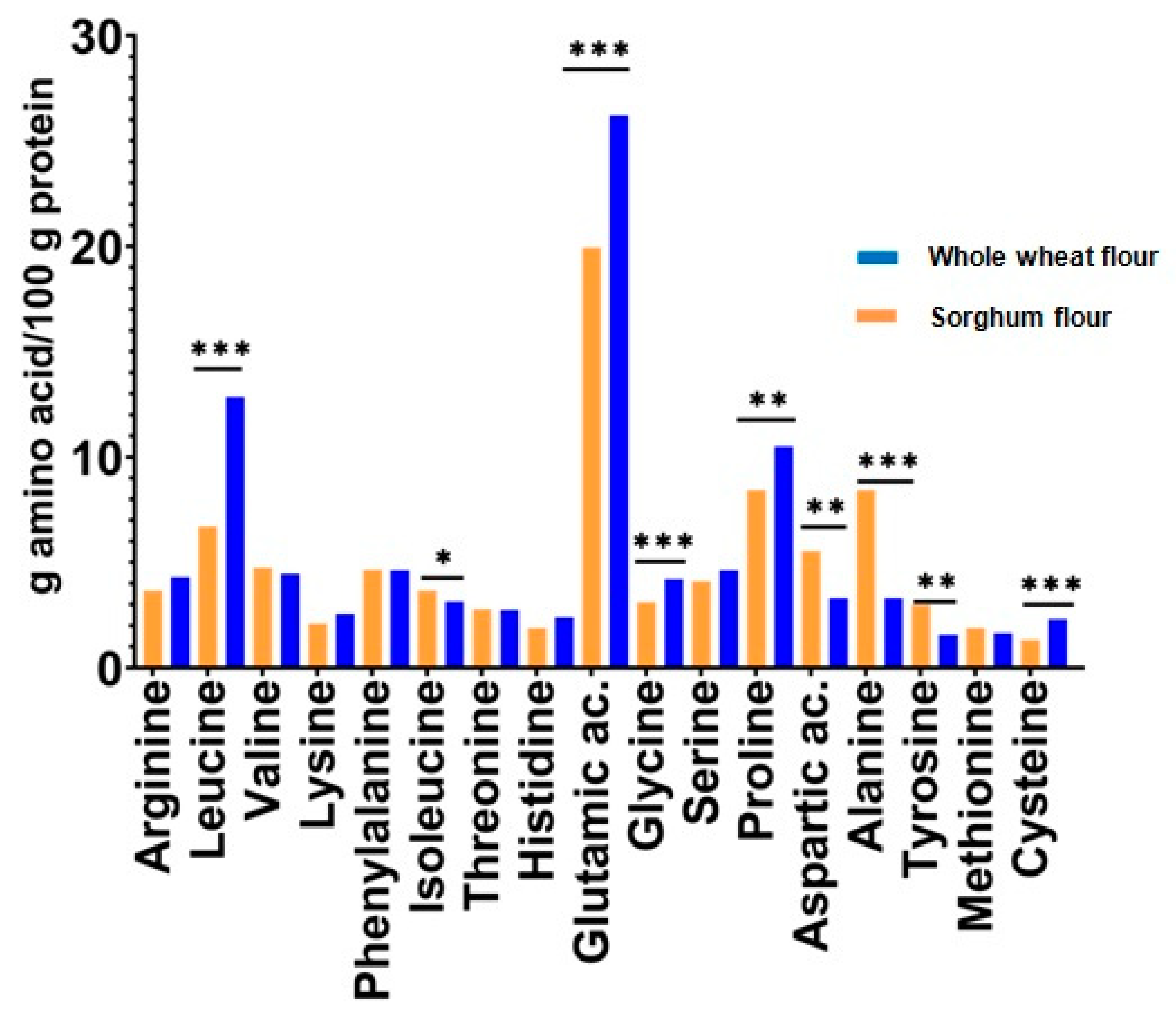 Applsci 10 08597 g002