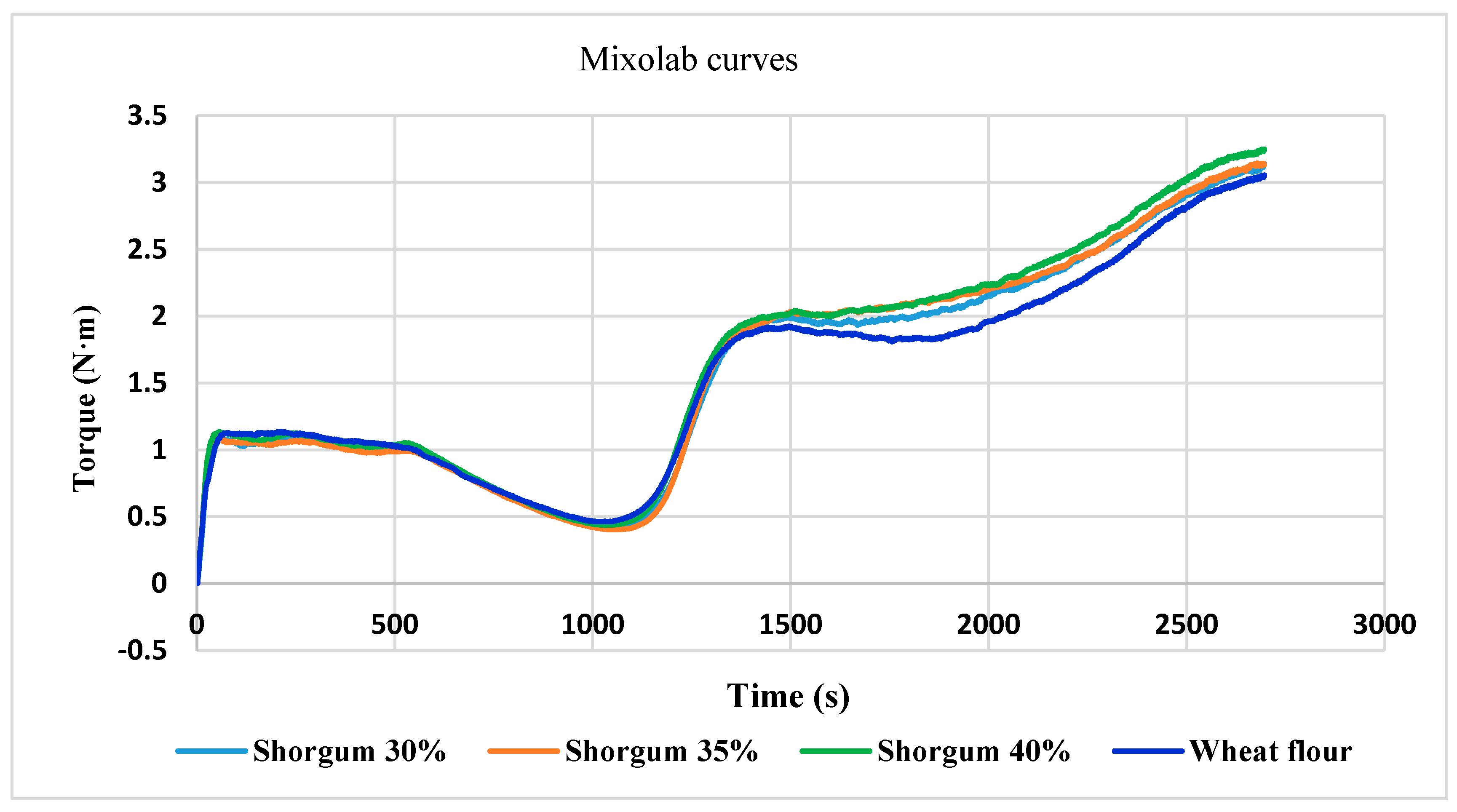 Applsci 10 08597 g005