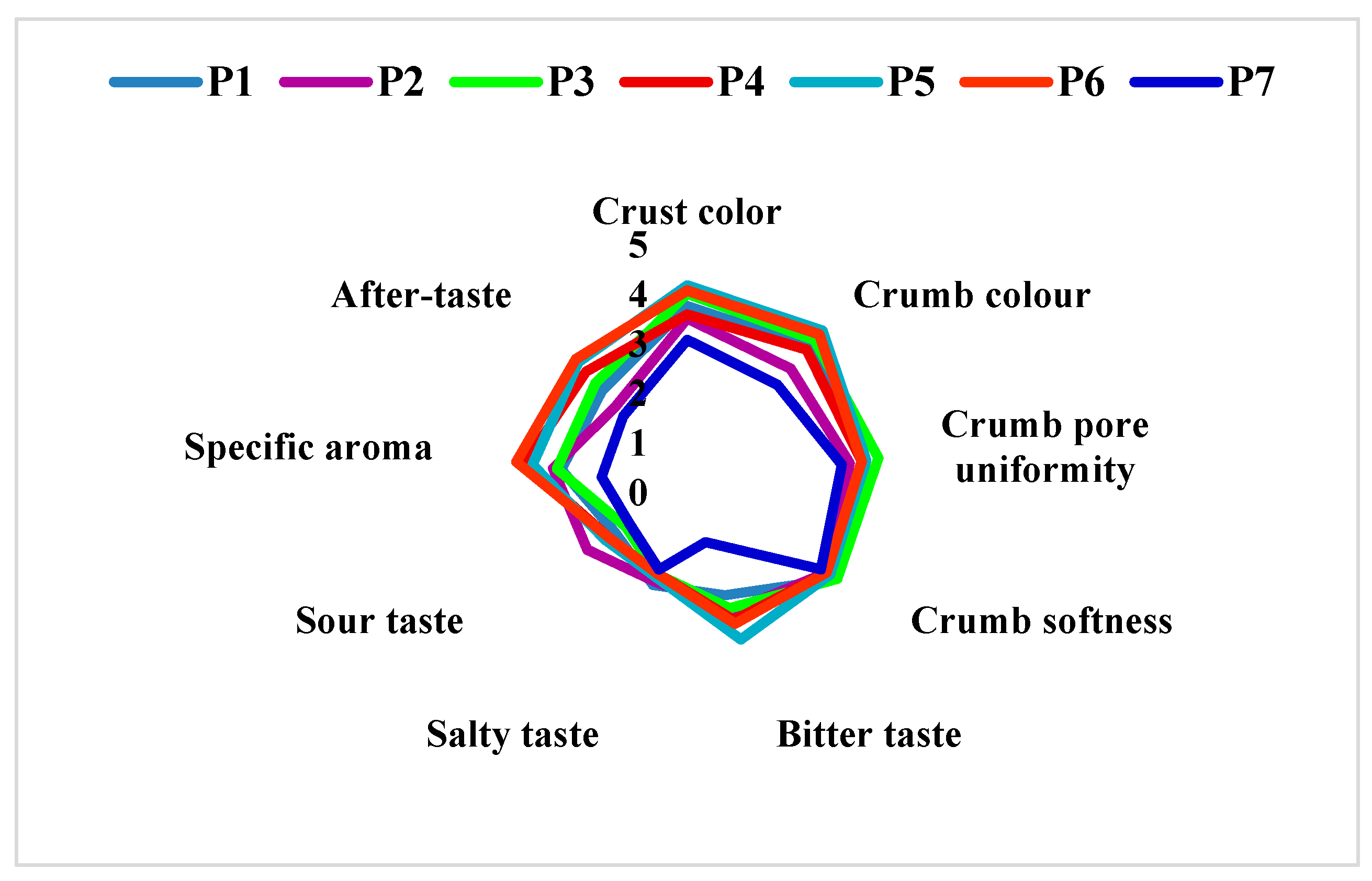 Applsci 10 08597 g007