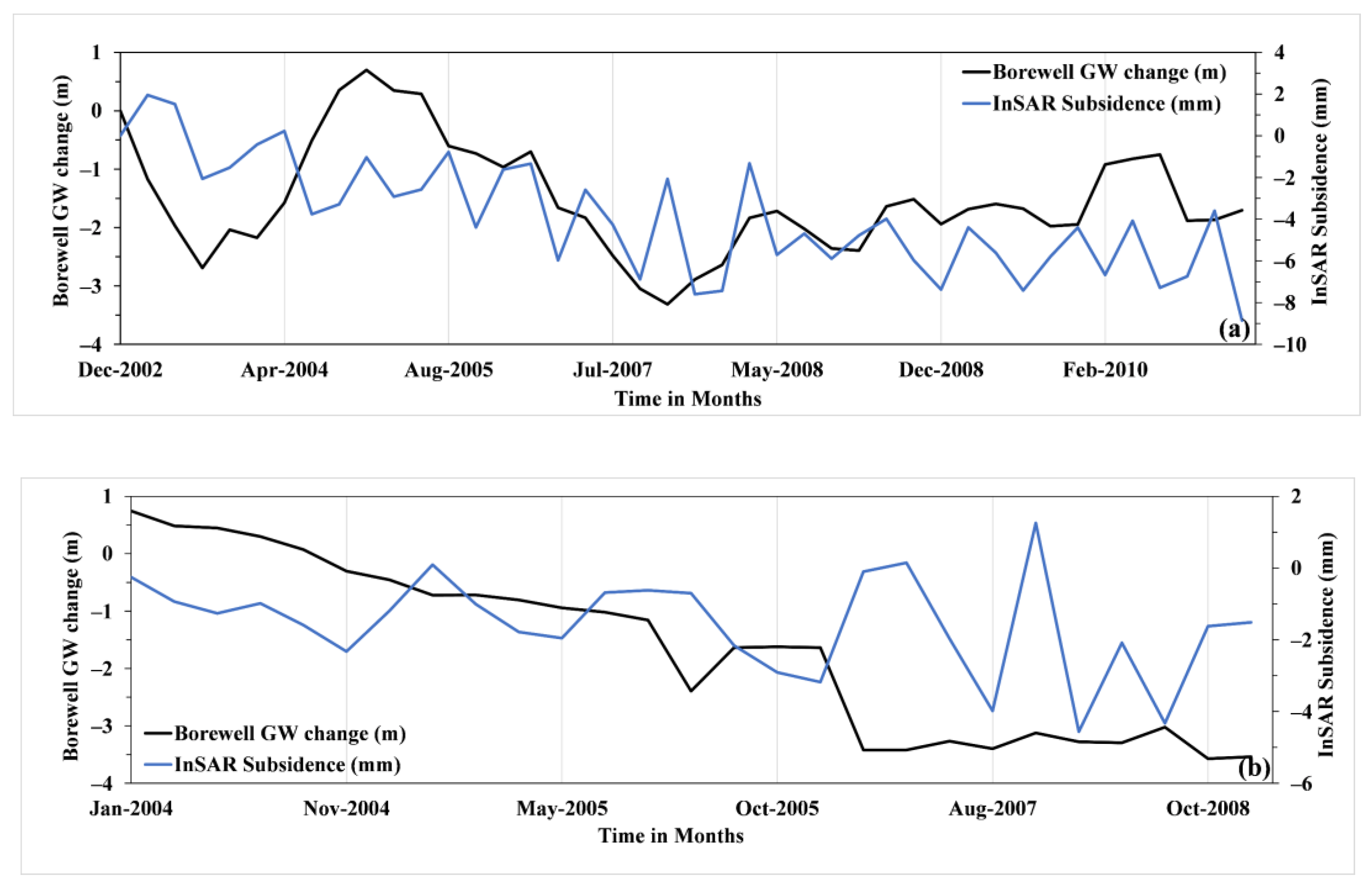 Applsci 10 08599 g010a