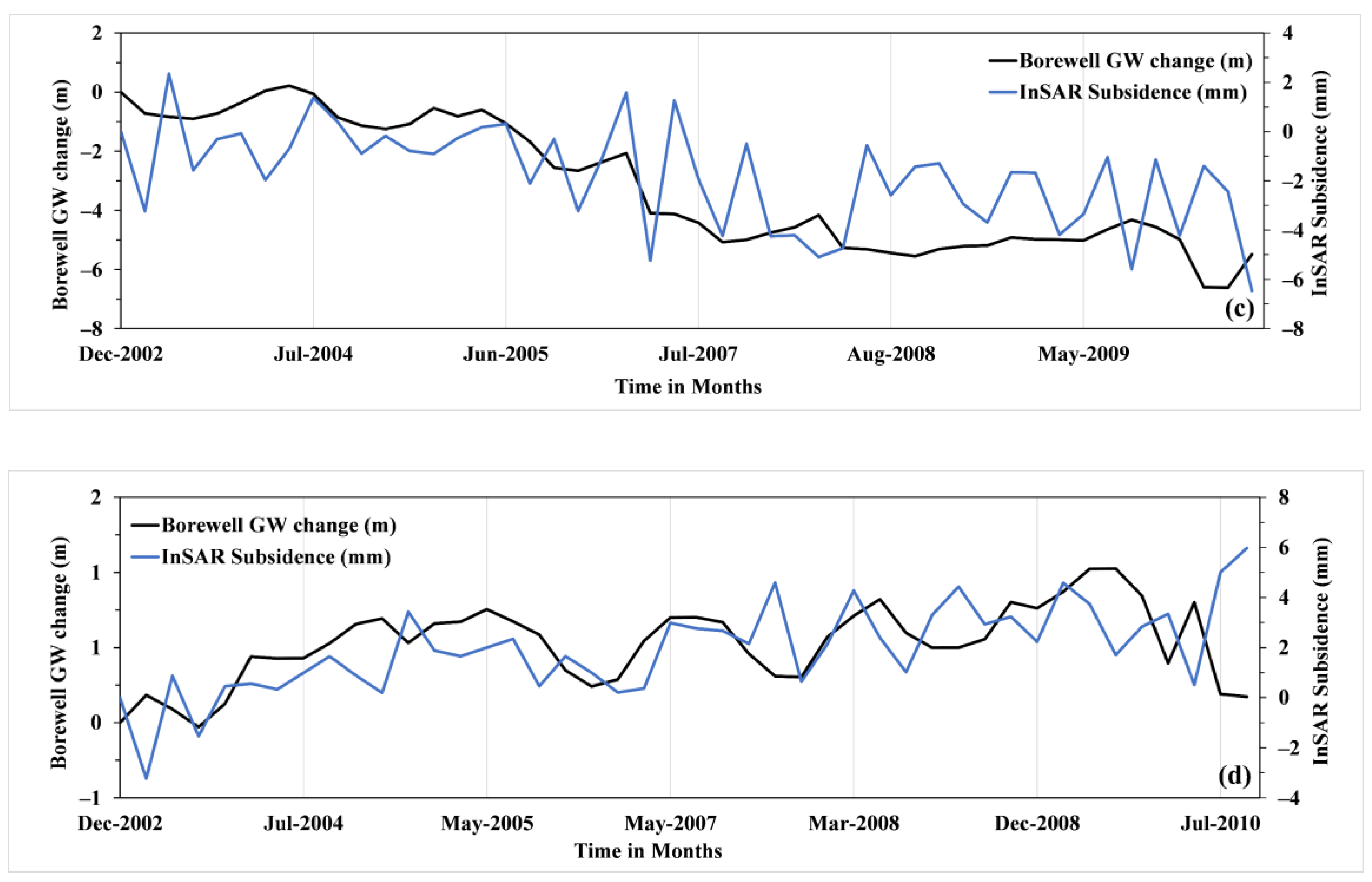 Applsci 10 08599 g010b