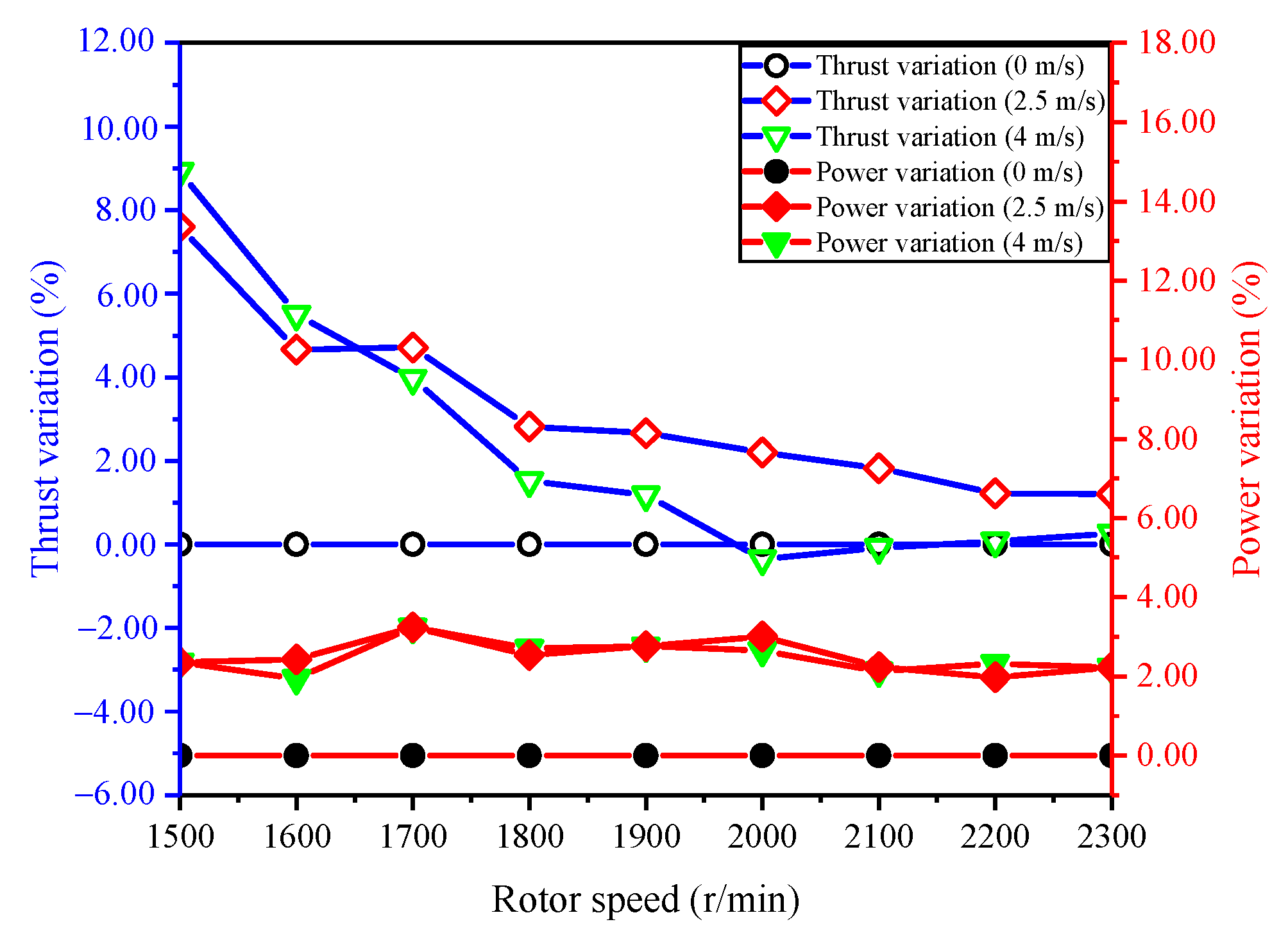 Applsci 10 08612 g005
