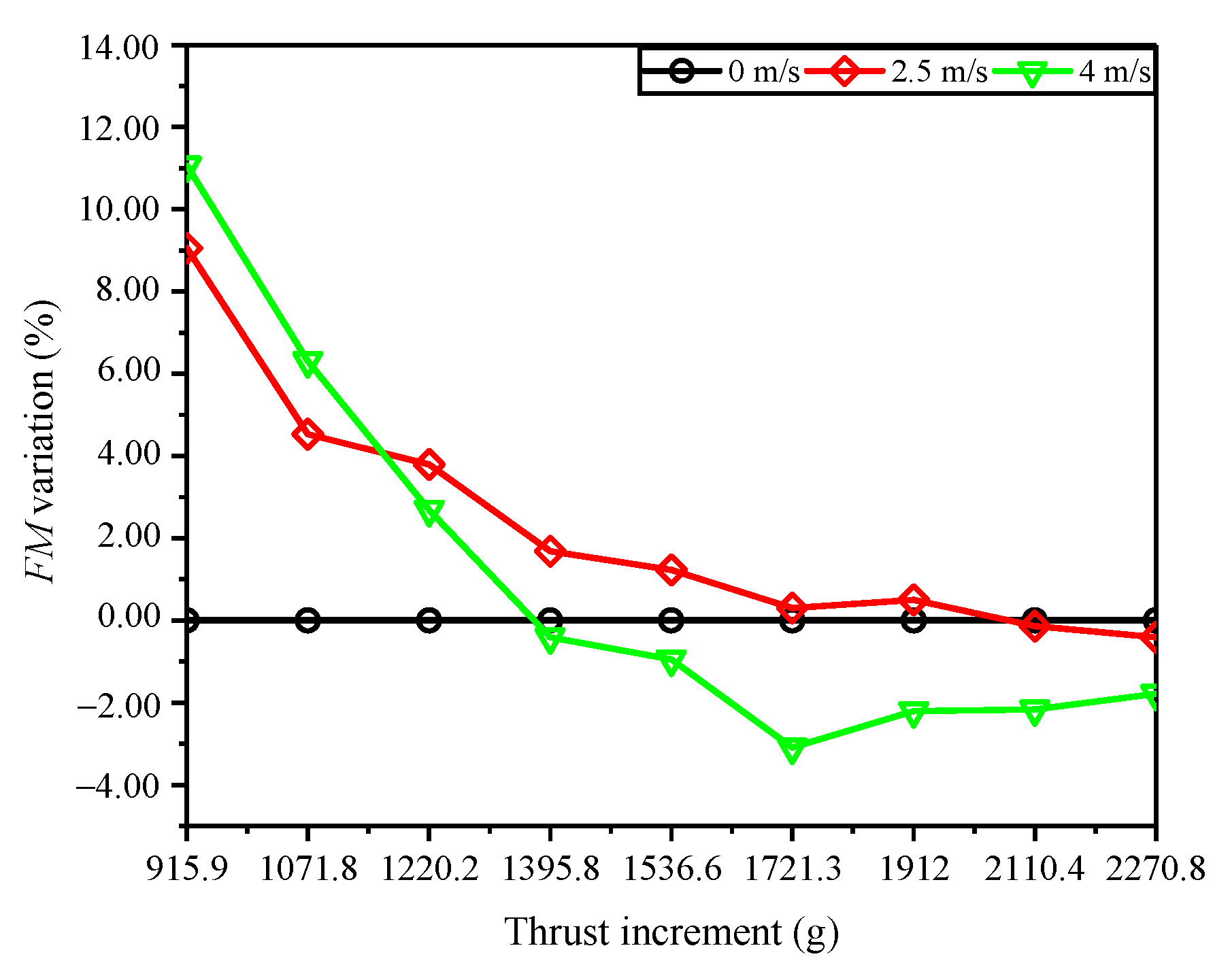 Applsci 10 08612 g007