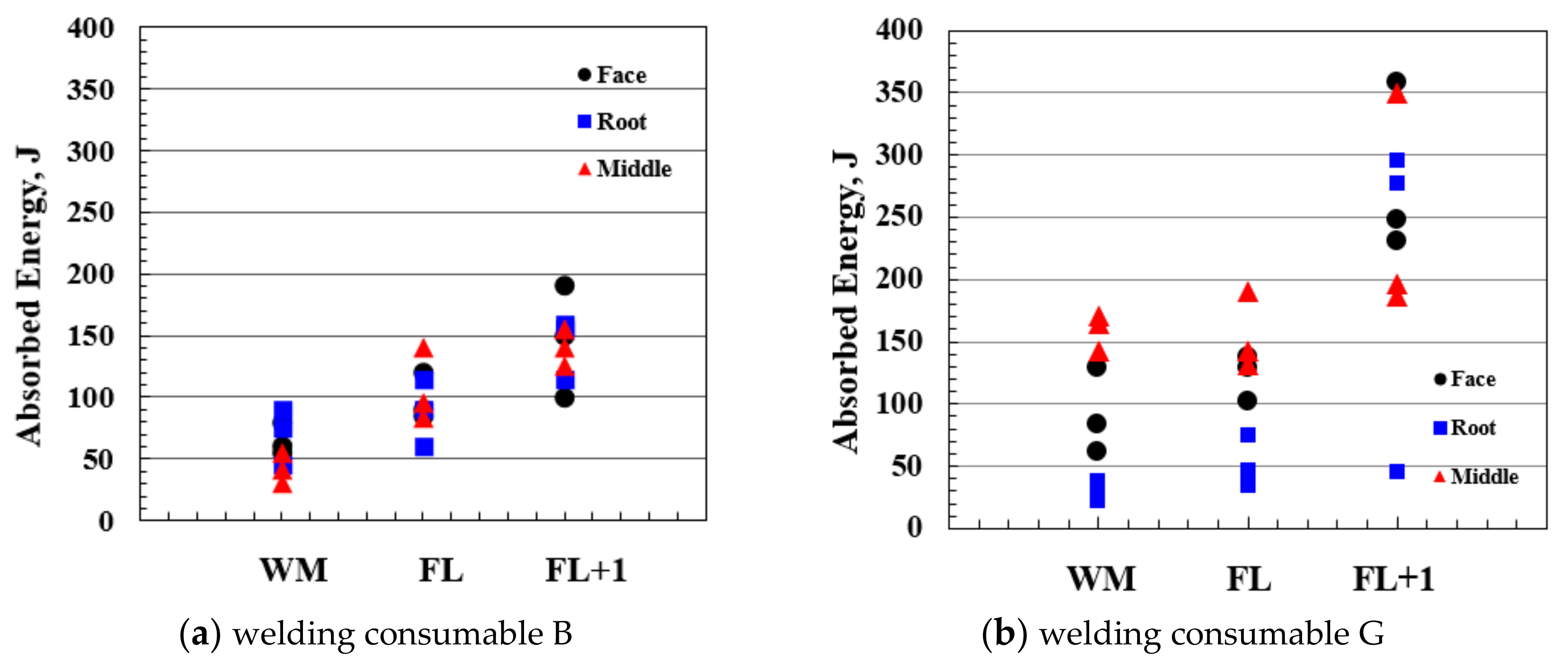 Applsci 10 08613 g008
