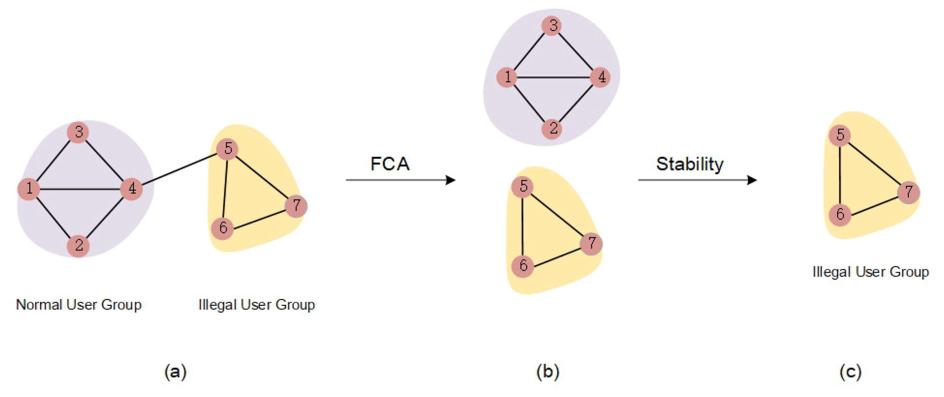 Applsci 10 08618 g001 Applsci 10 08618 g001