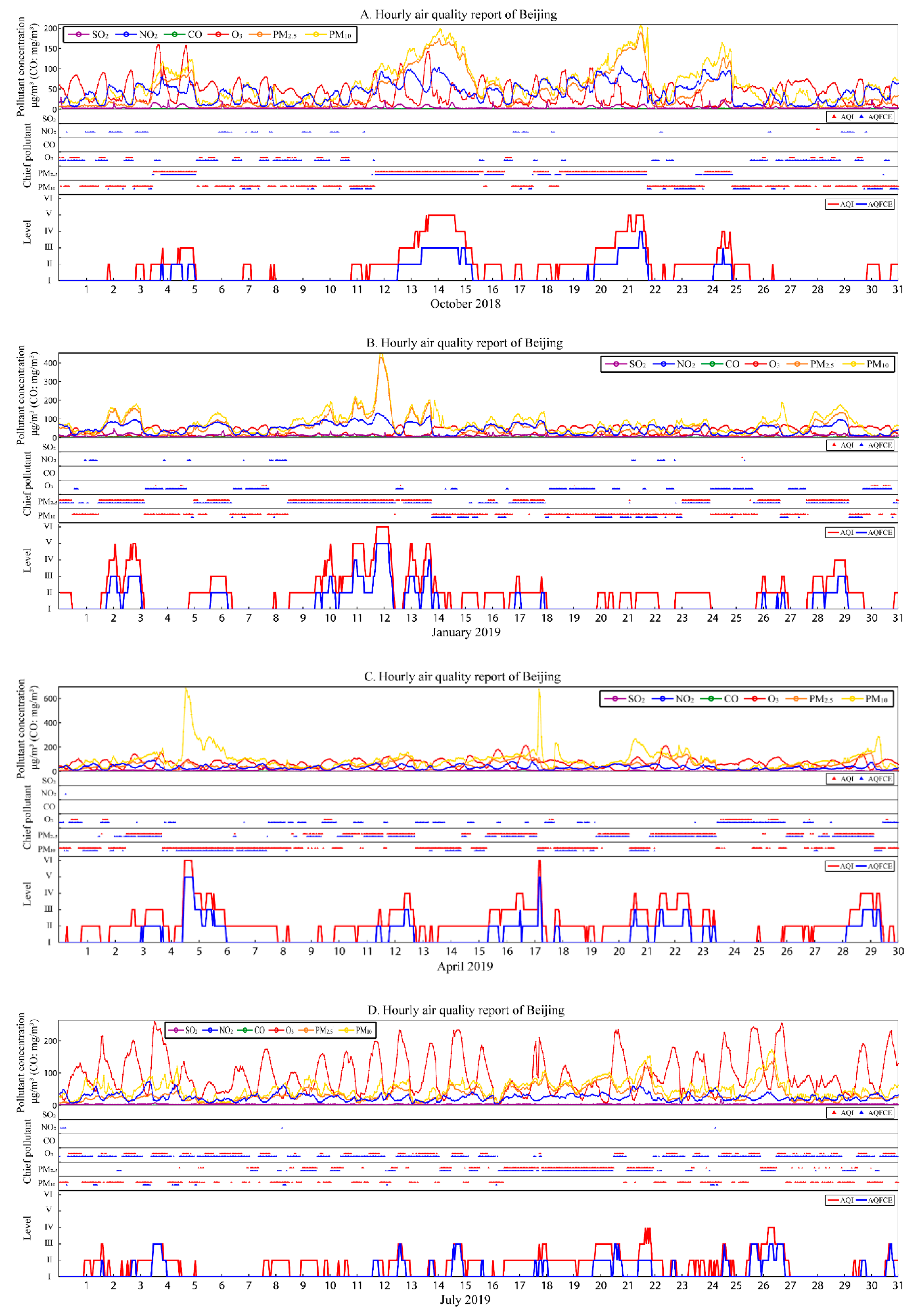 Applsci 10 08619 g004