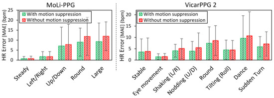 Applsci 10 08630 g009