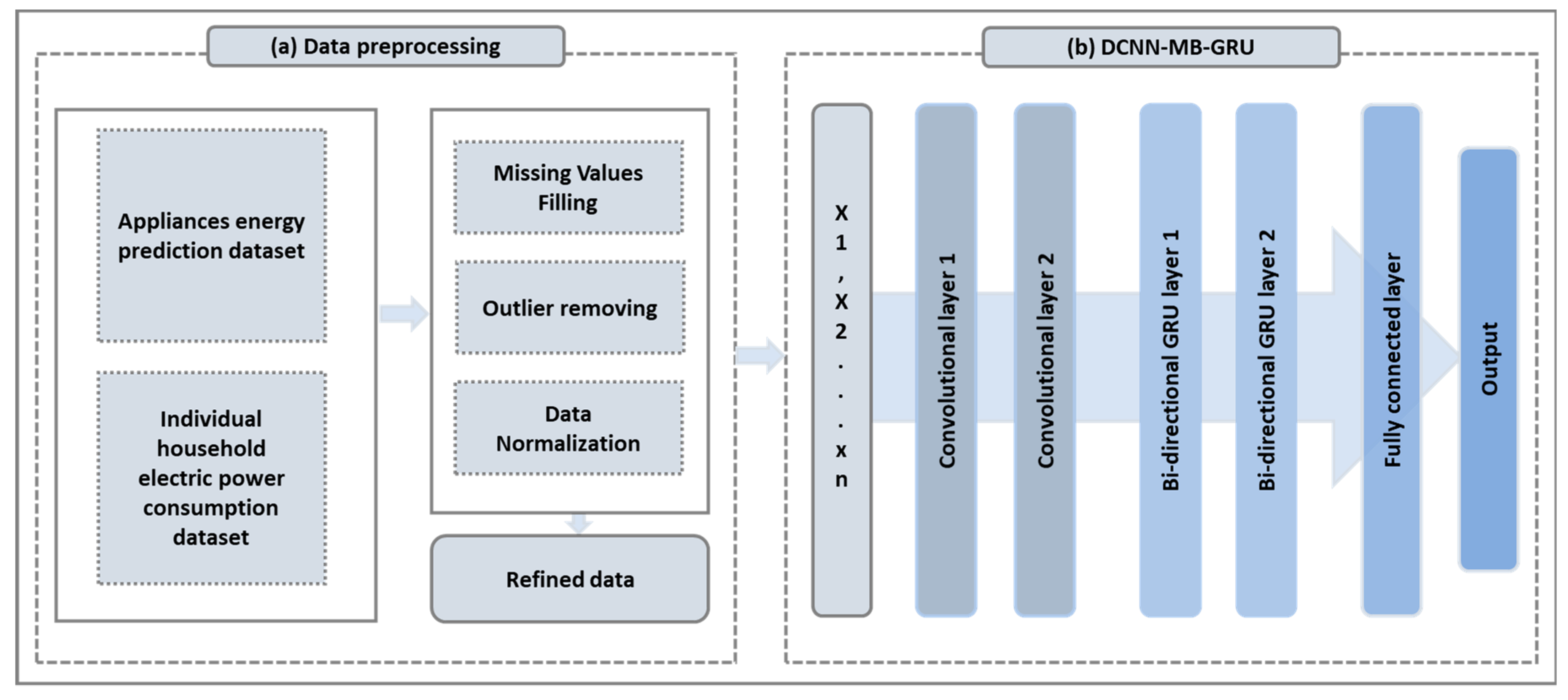 Applsci 10 08634 g001 Applsci 10 08634 g001