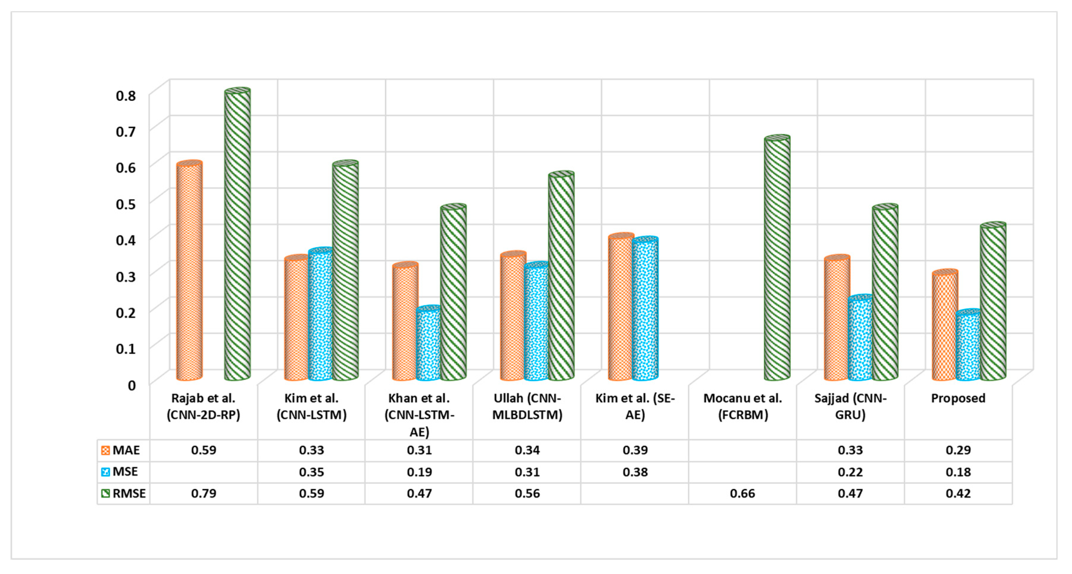 Applsci 10 08634 g003 Applsci 10 08634 g003