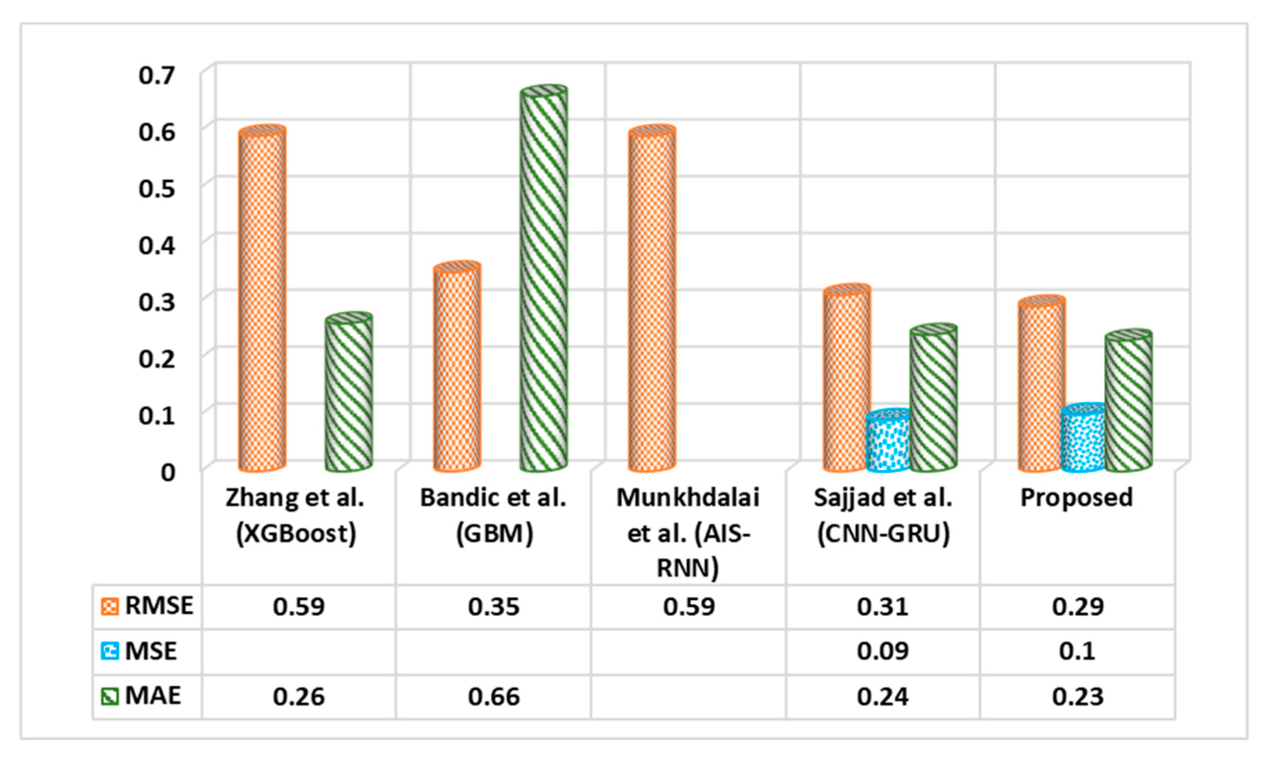 Applsci 10 08634 g004 Applsci 10 08634 g004