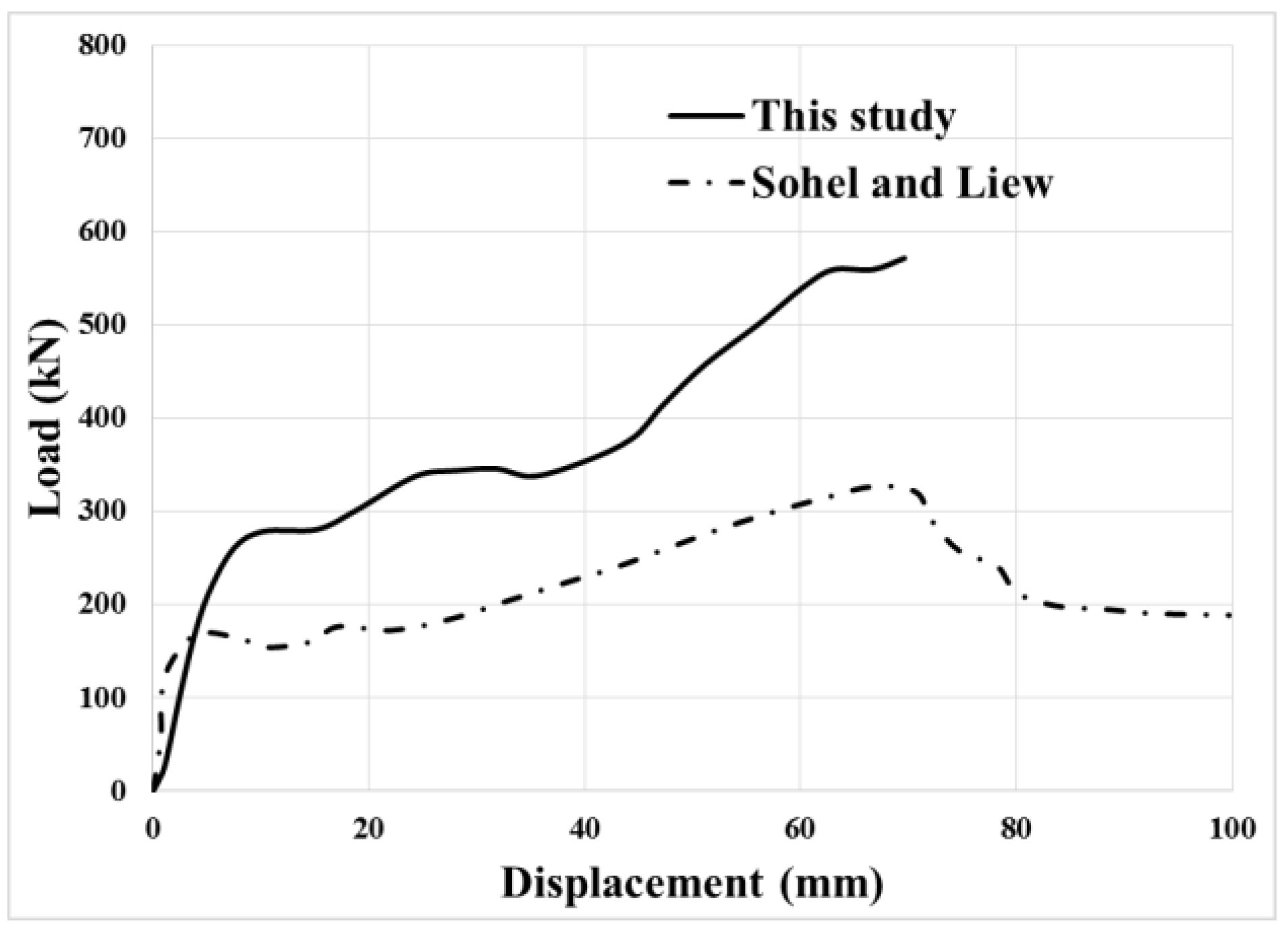 Applsci 10 08647 g017 Applsci 10 08647 g017