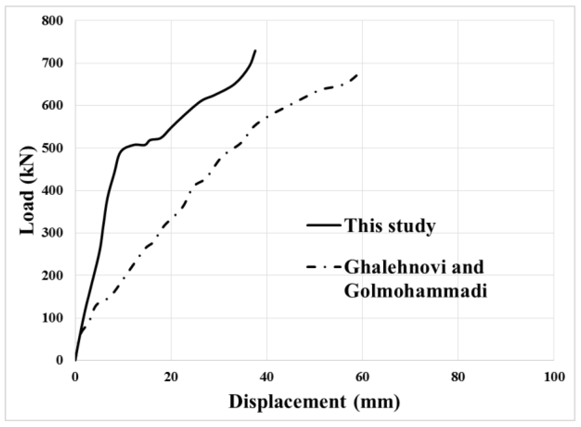 Applsci 10 08647 g018 Applsci 10 08647 g018