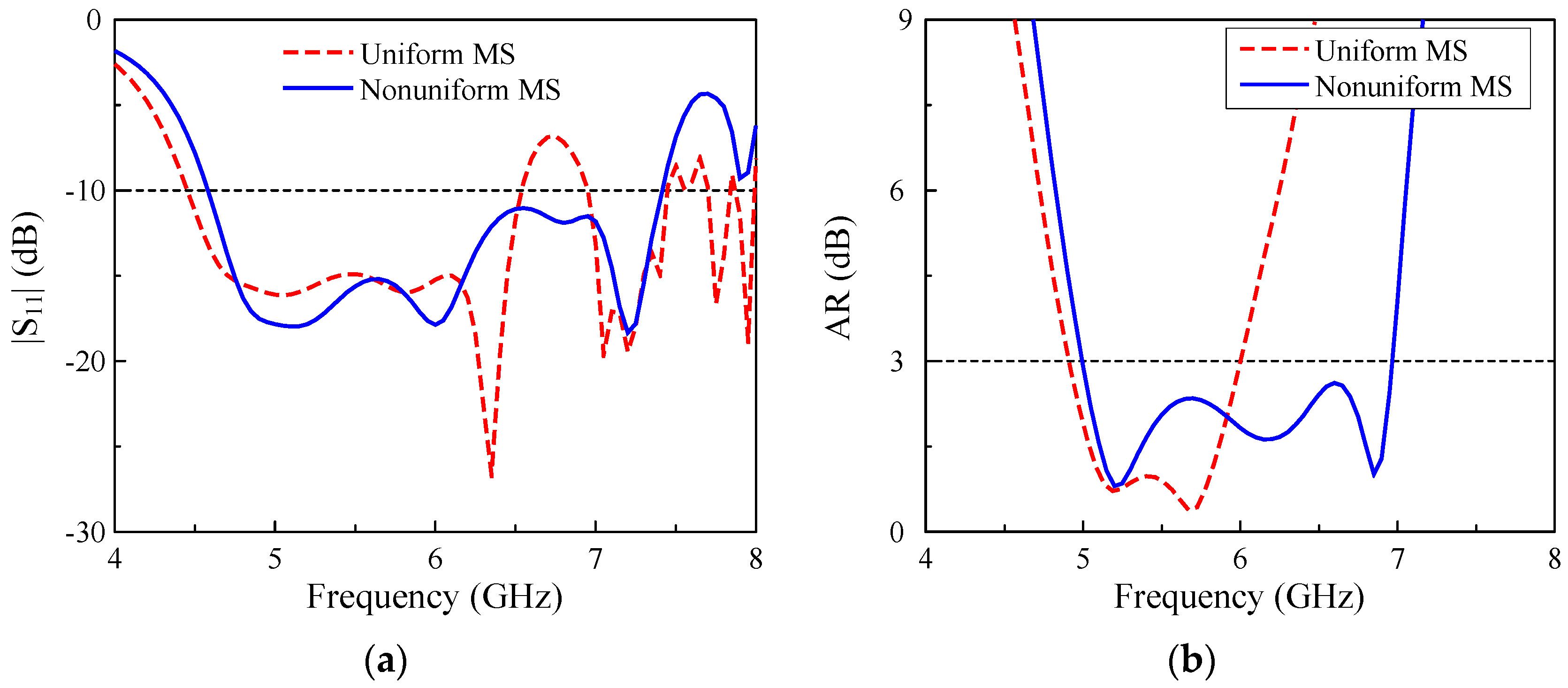 Applsci 10 08652 g005
