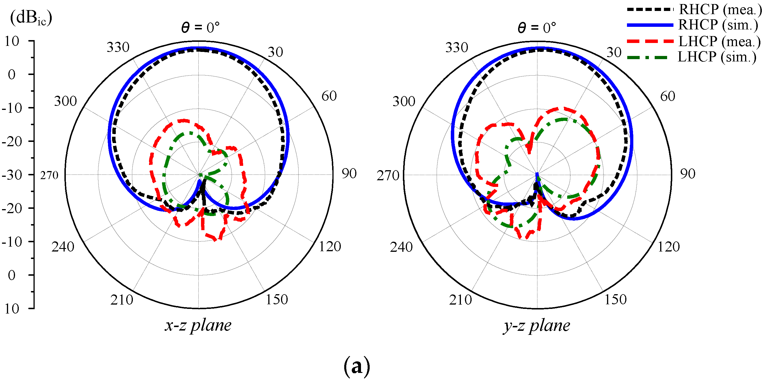 Applsci 10 08652 g011a
