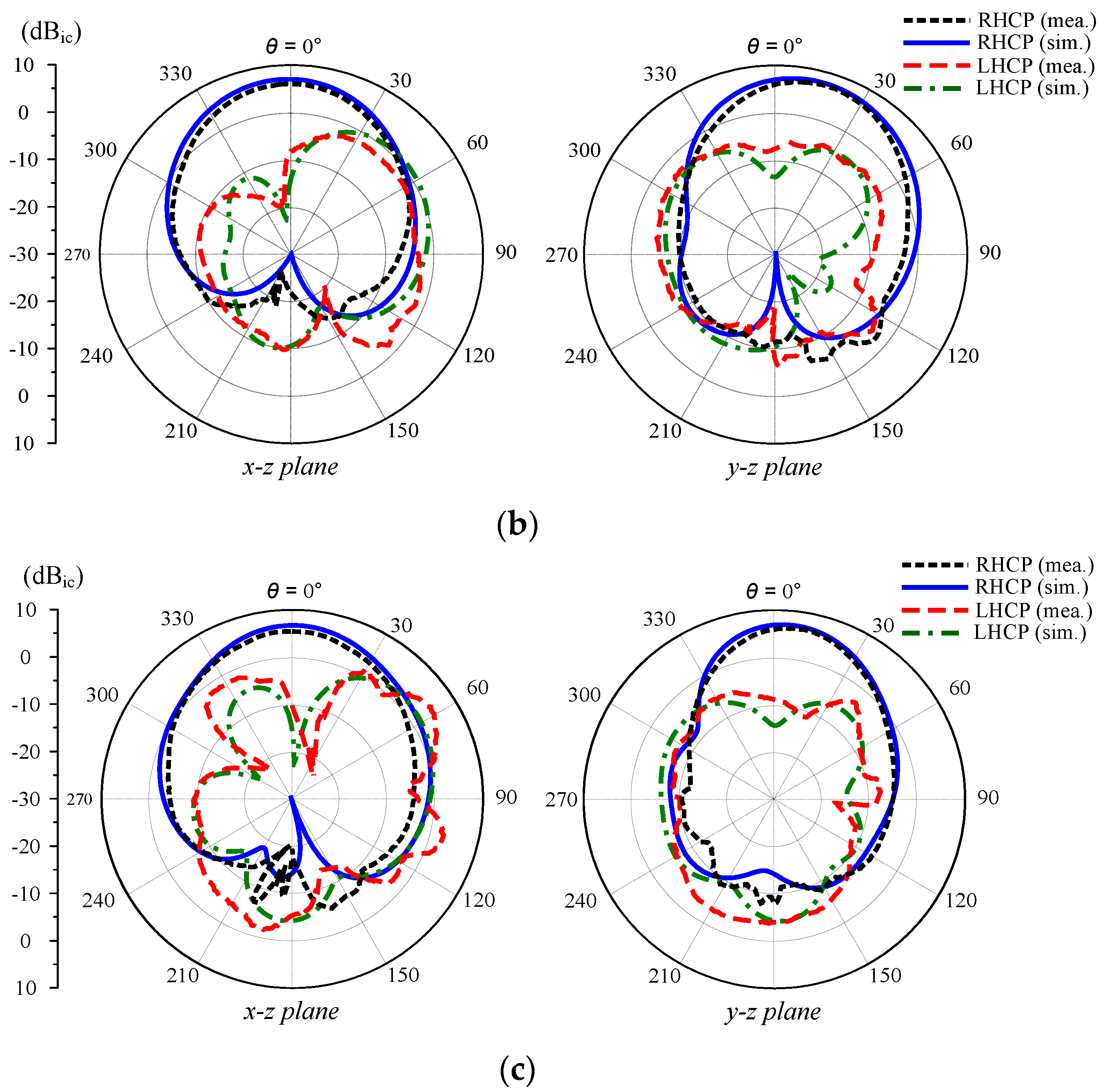 Applsci 10 08652 g011b