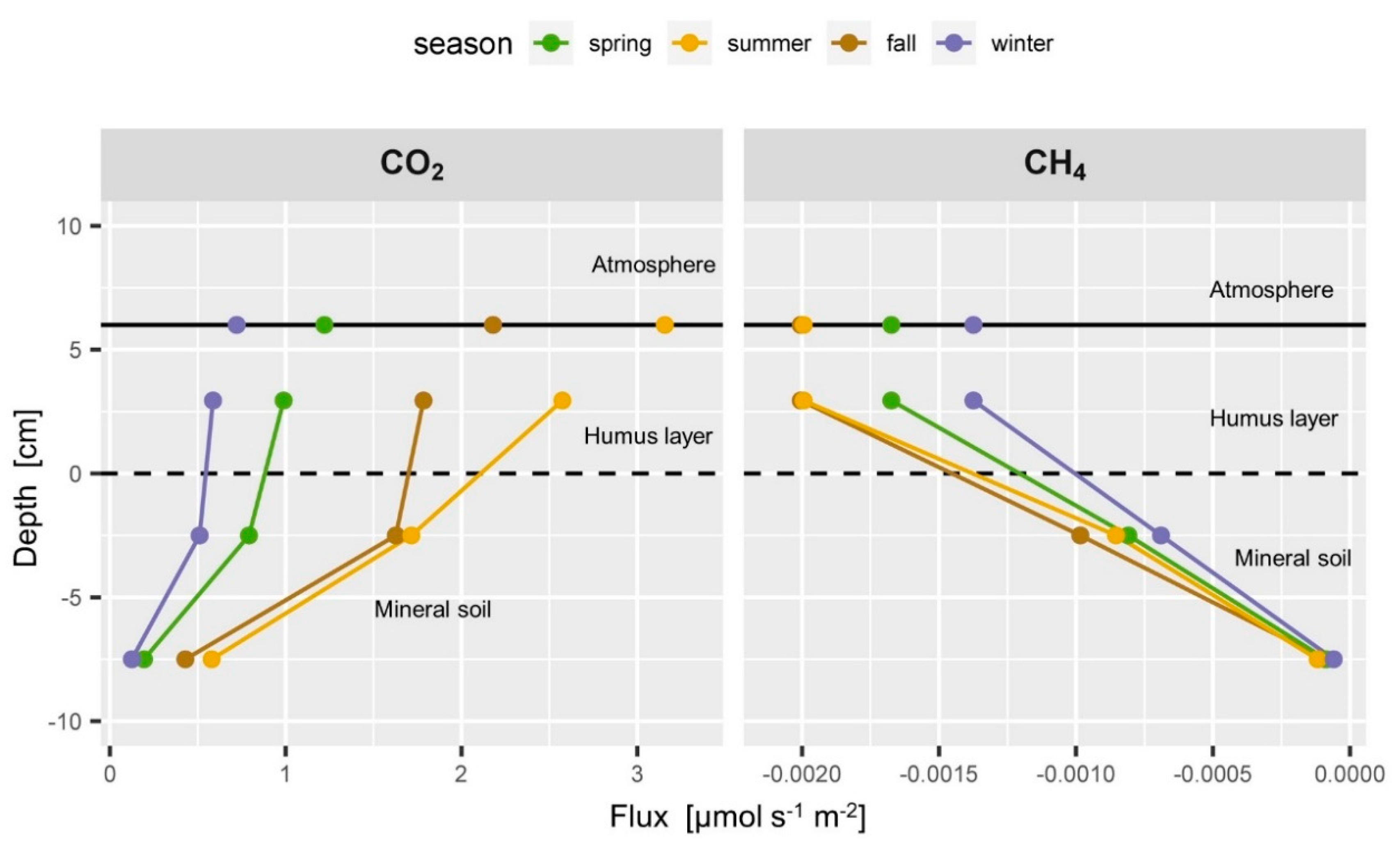Applsci 10 08653 g008