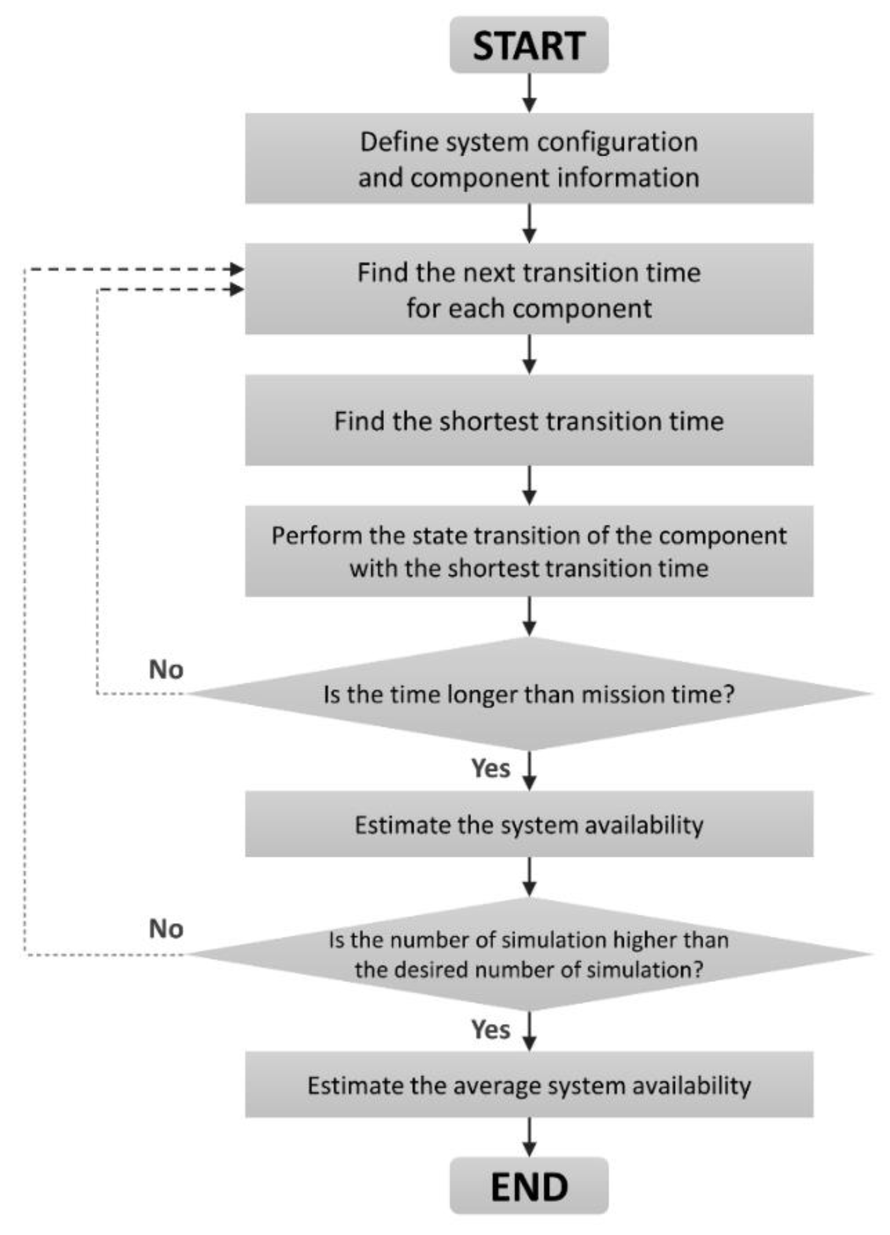 Applsci 10 08657 g011