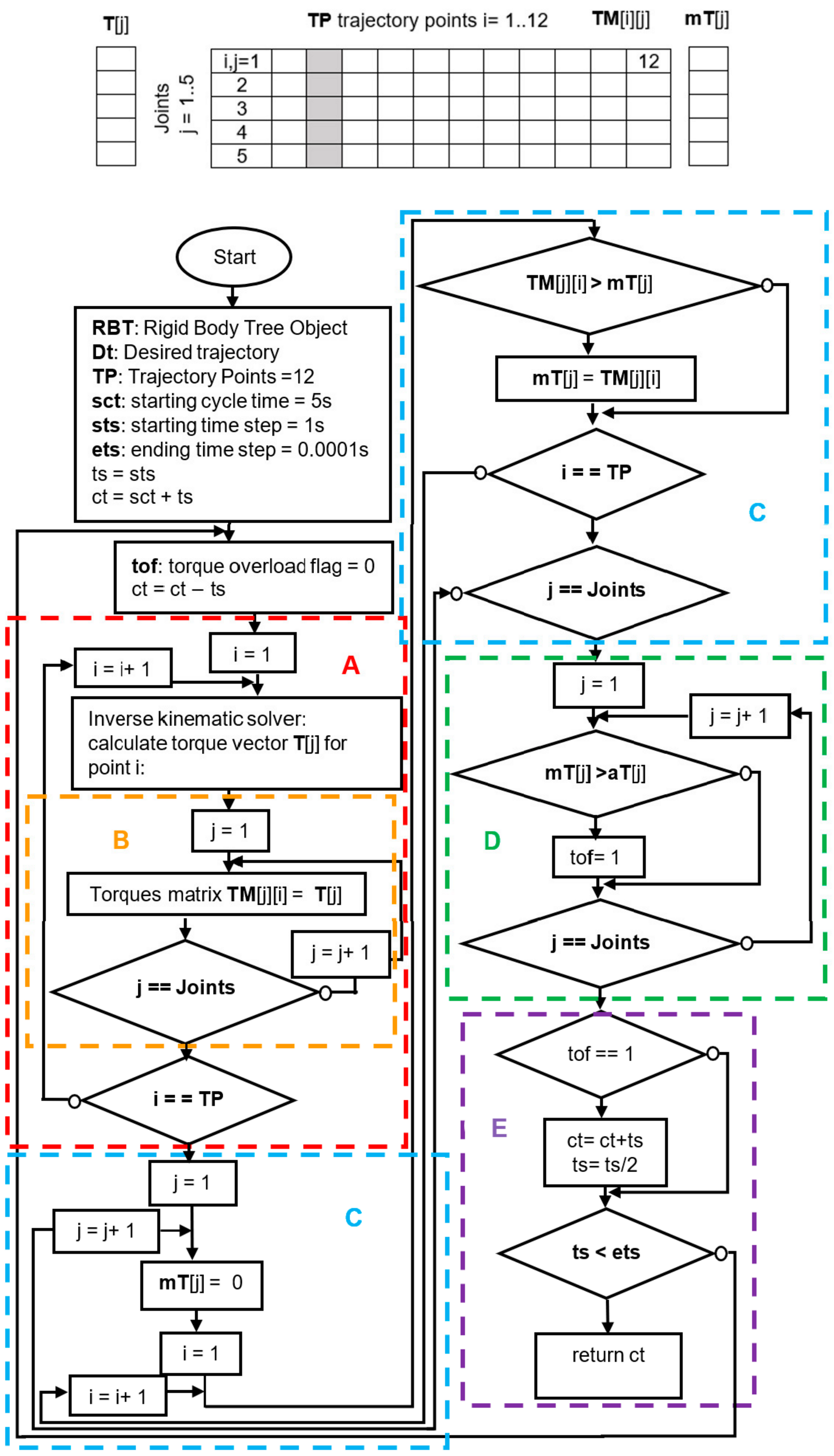 Applsci 10 08666 g008