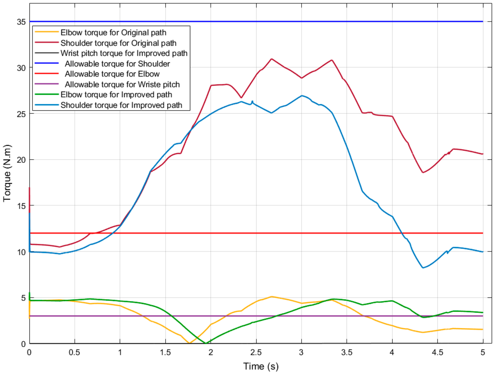 Applsci 10 08666 g016