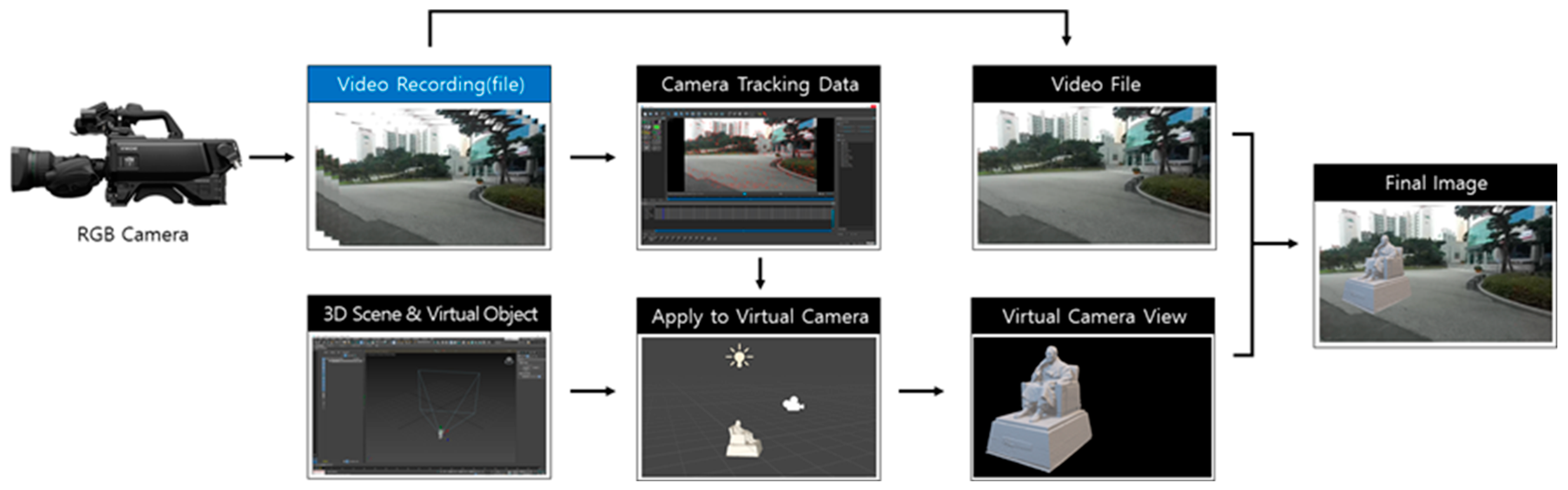 Applsci 10 08679 g001 Applsci 10 08679 g001