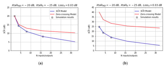 Applsci 10 08688 g0a3