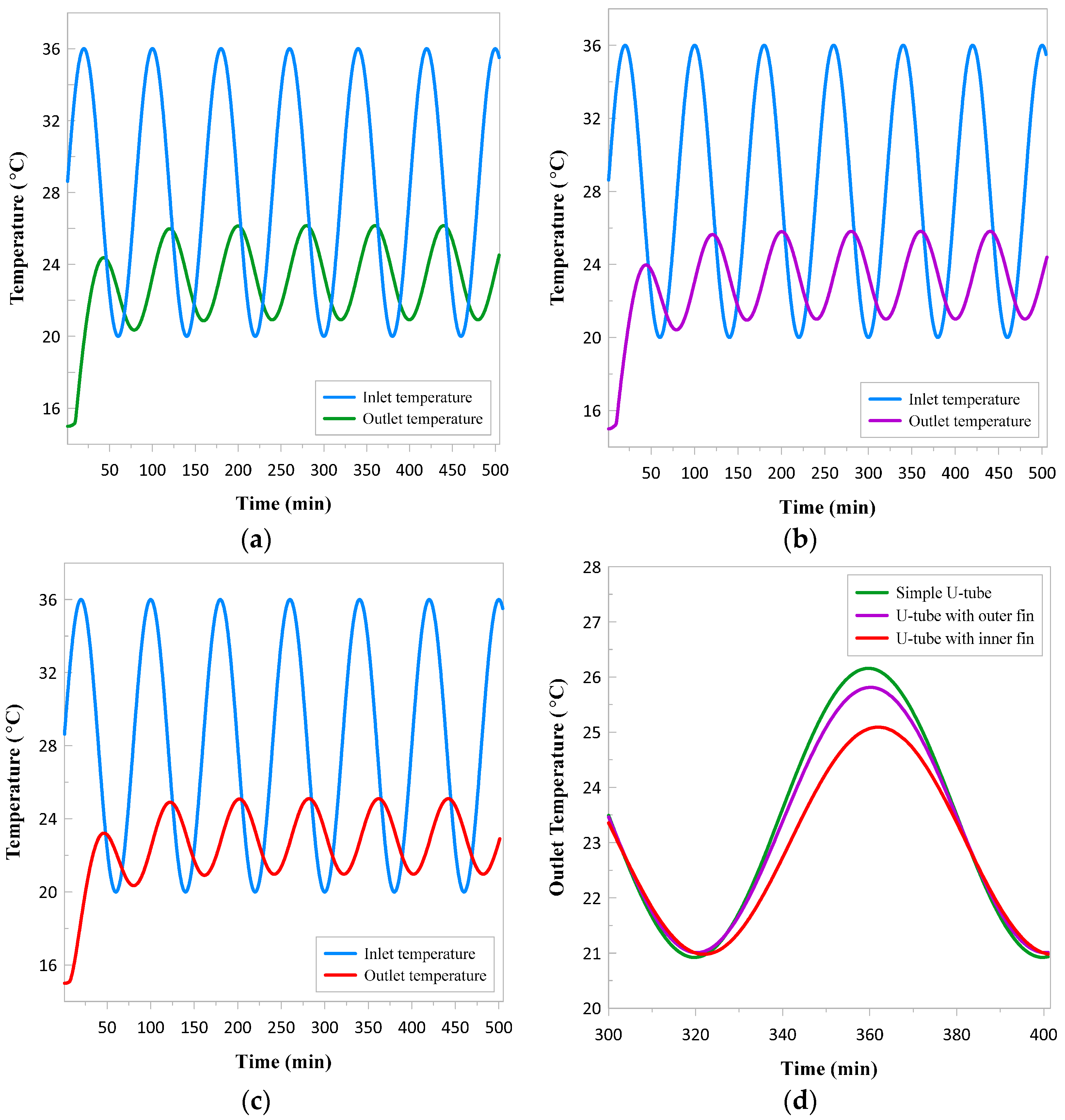 Applsci 10 08689 g006