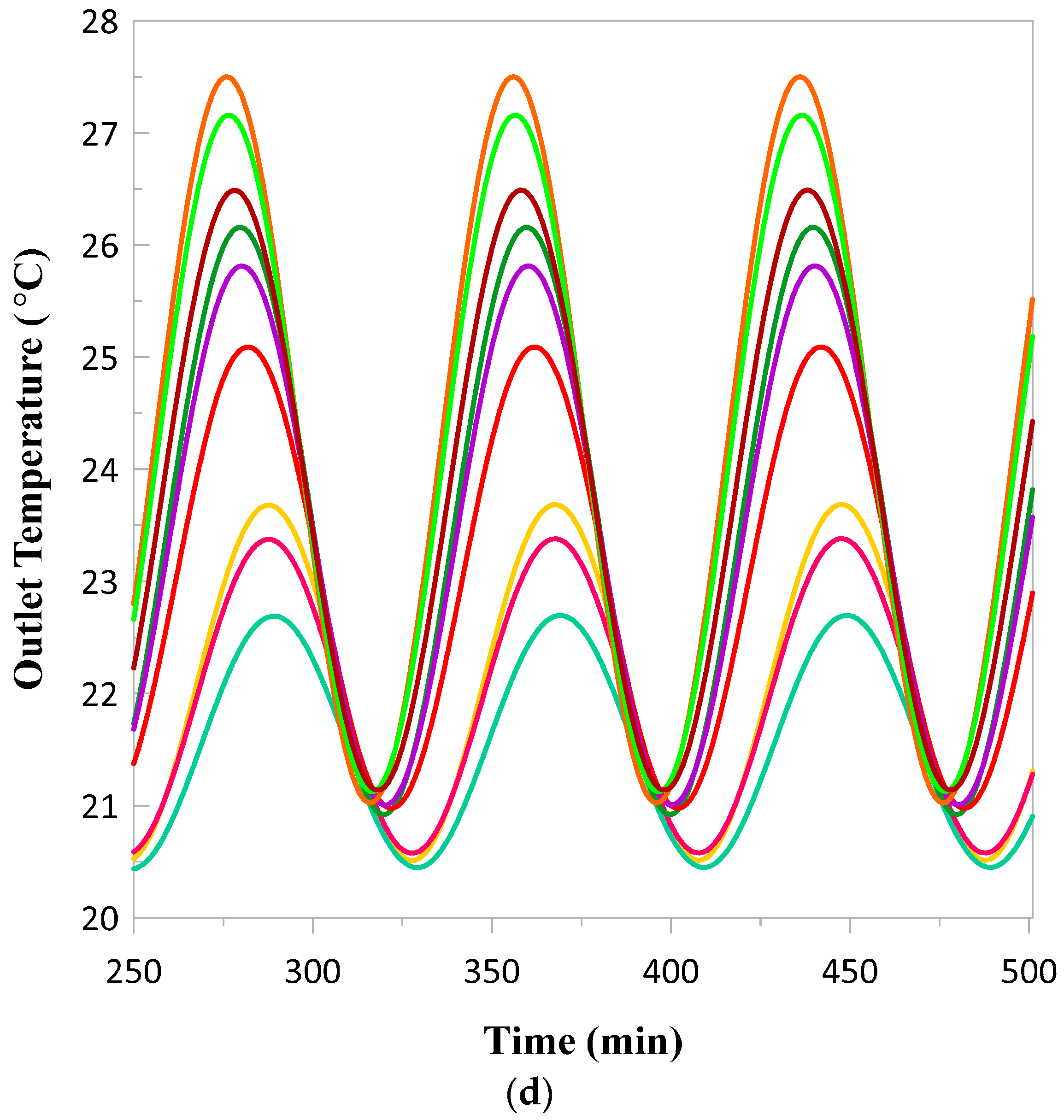 Applsci 10 08689 g008c