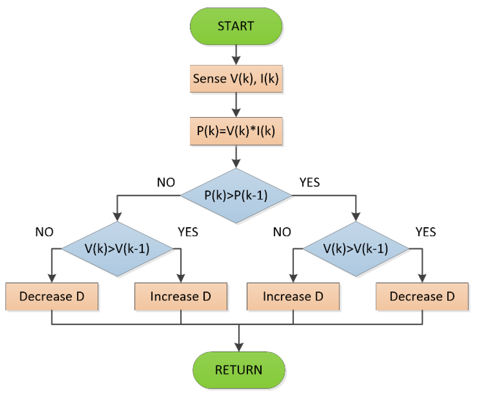 Applsci 10 08690 g004 Applsci 10 08690 g004