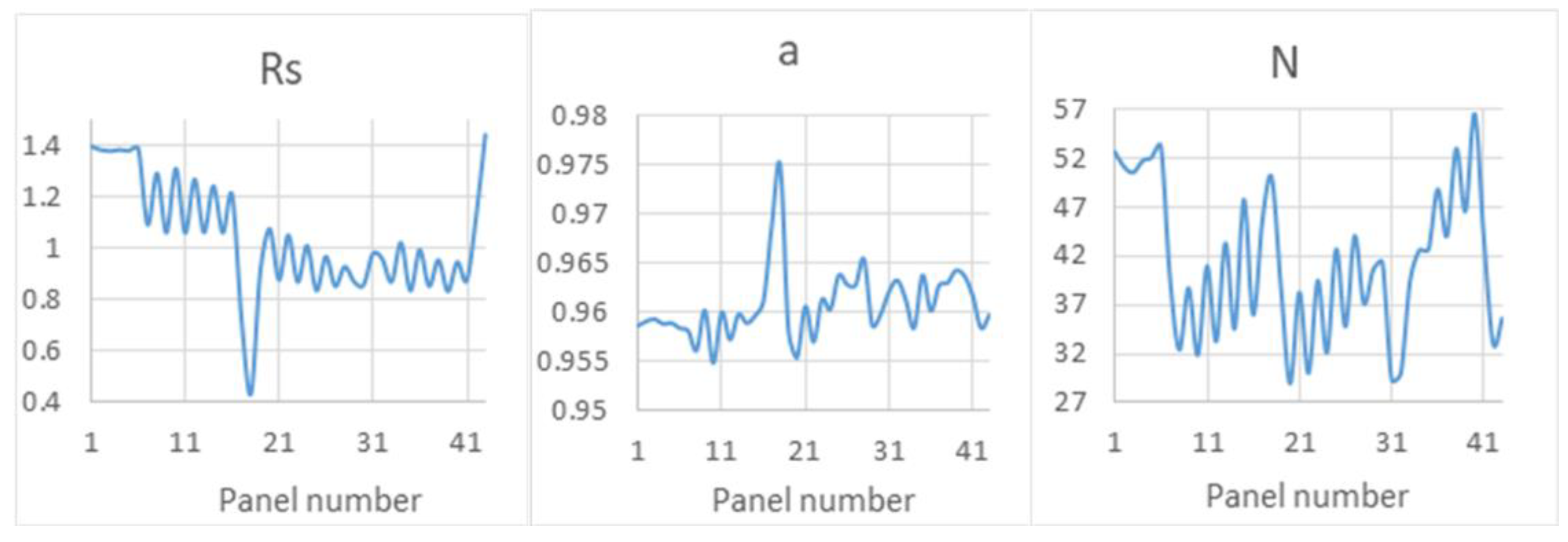 Applsci 10 08690 g007 Applsci 10 08690 g007