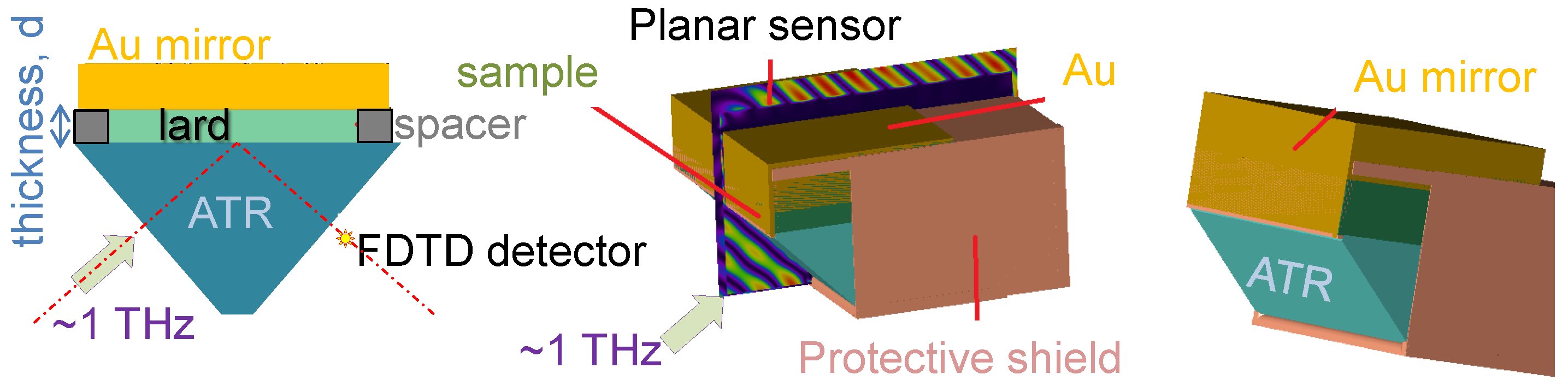 Applsci 10 08692 g002