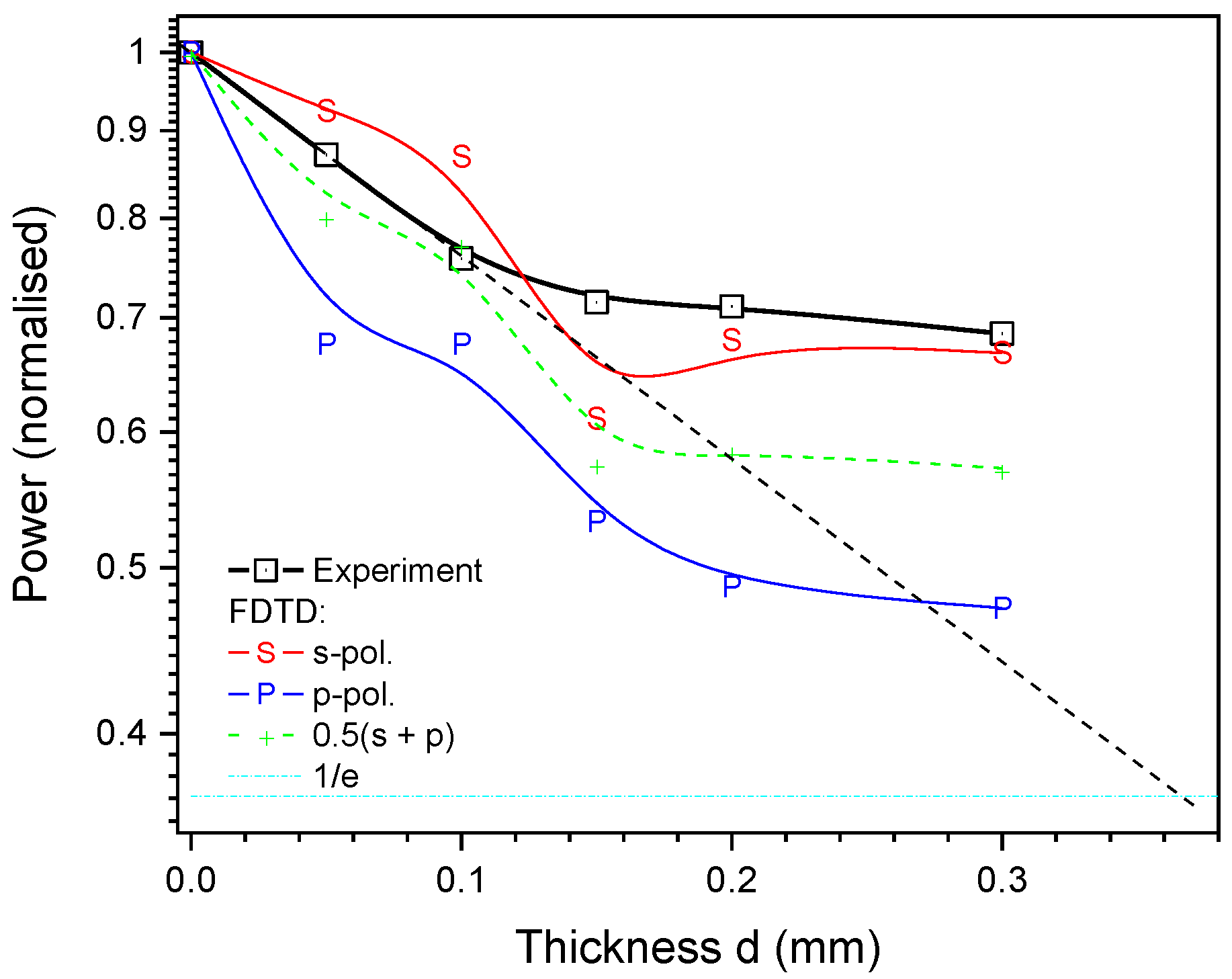 Applsci 10 08692 g005