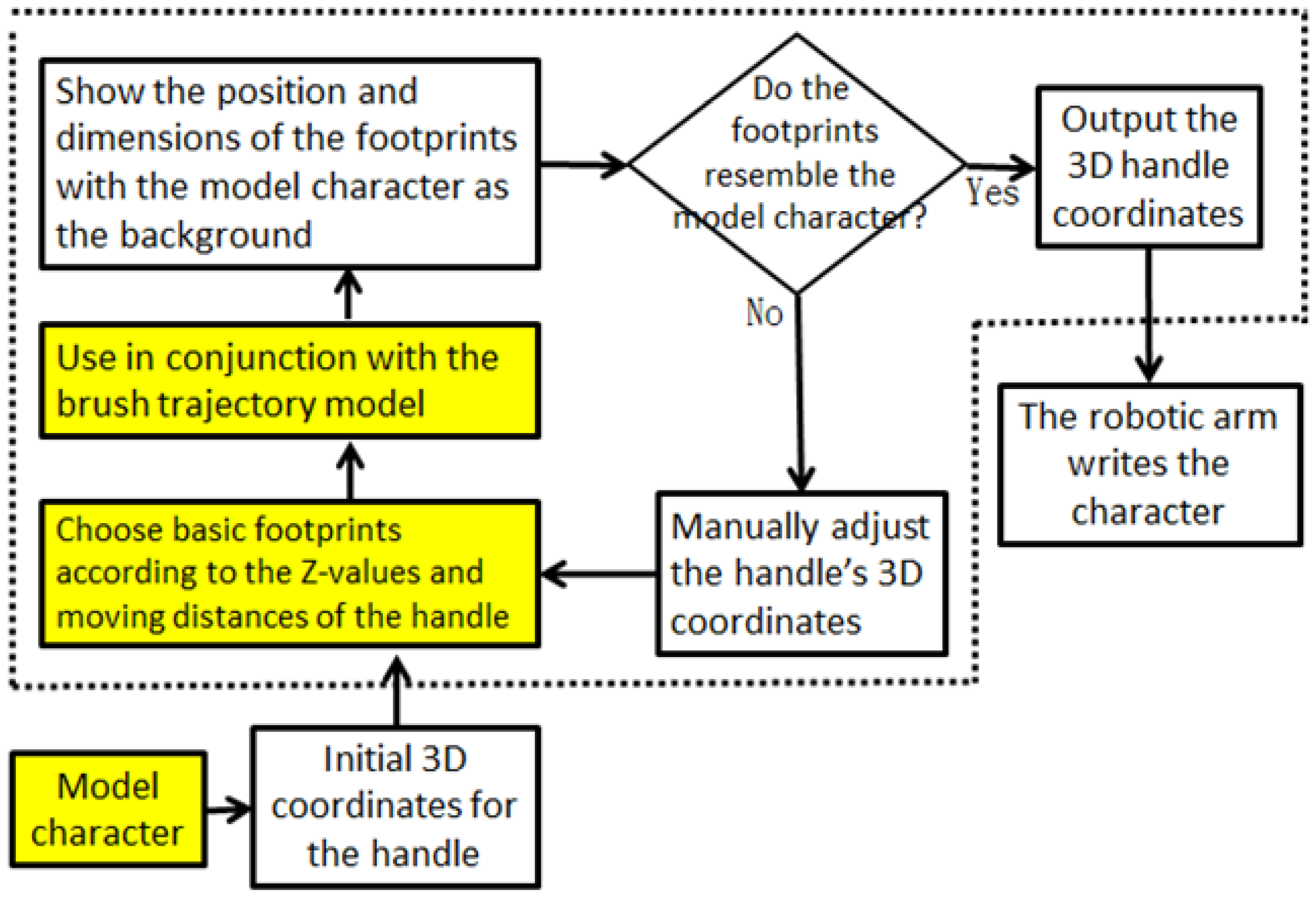 Applsci 10 08694 g006