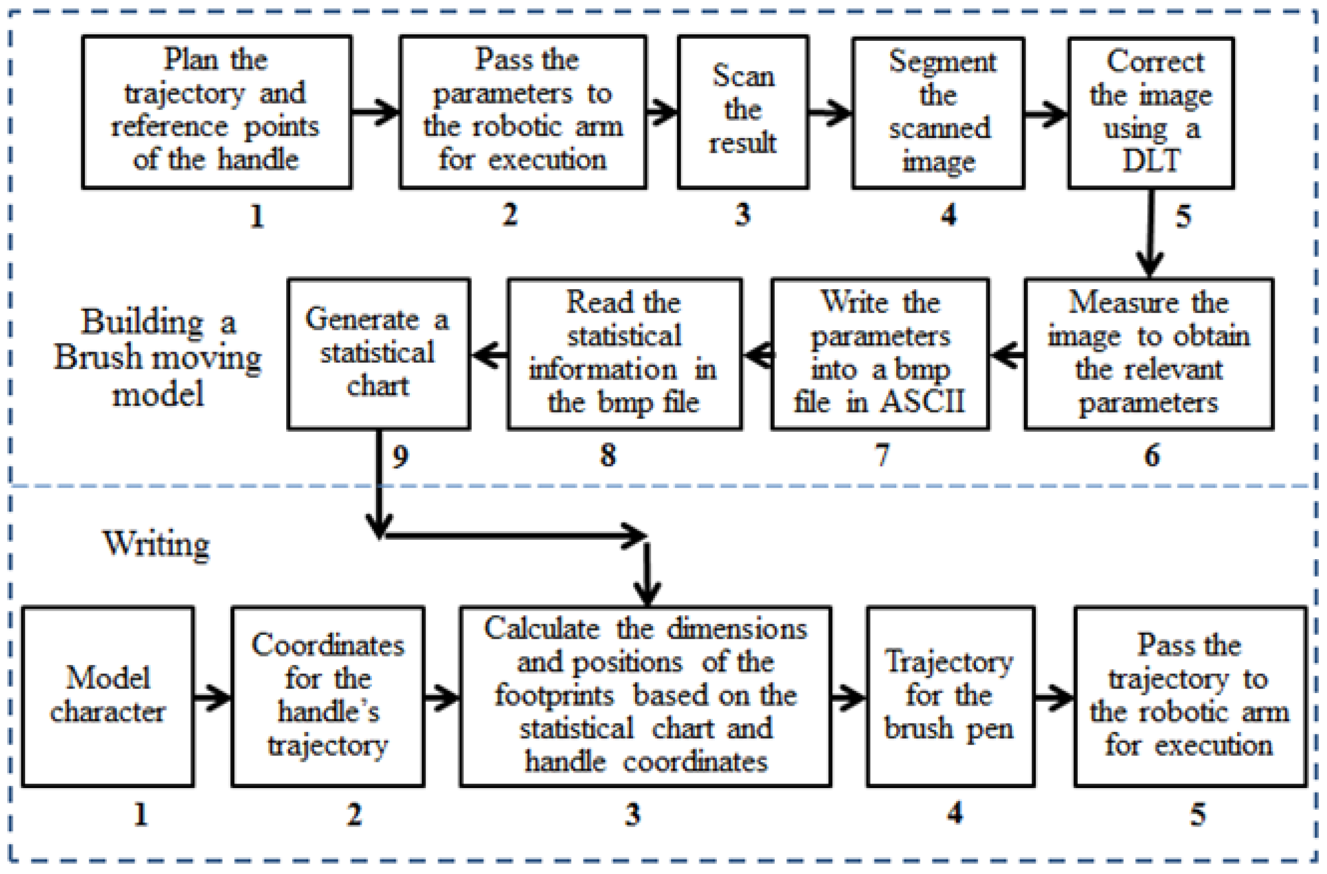 Applsci 10 08694 g013