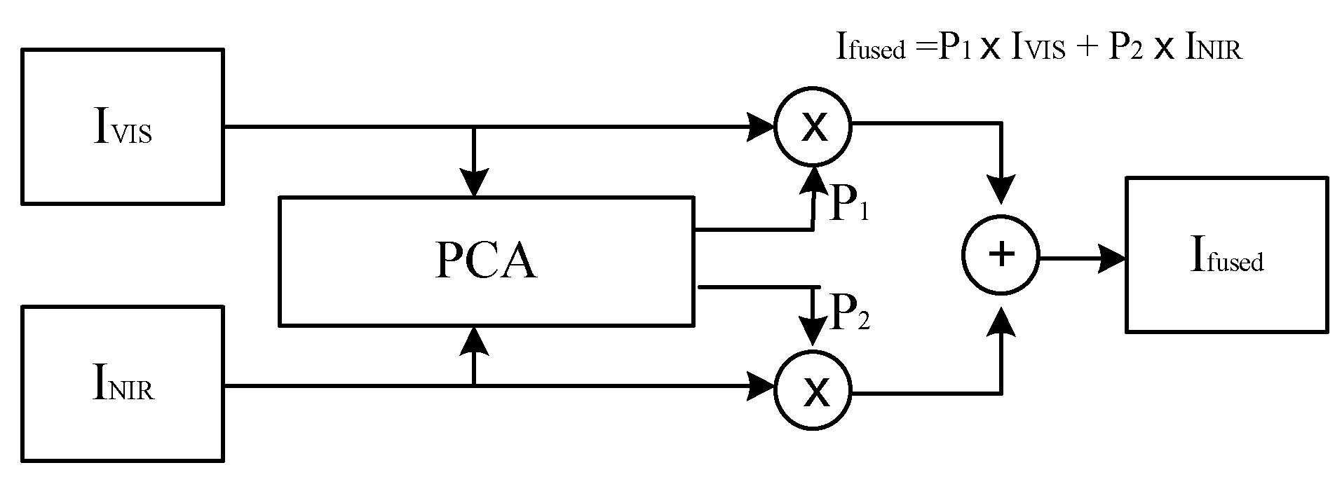 Applsci 10 08702 g002