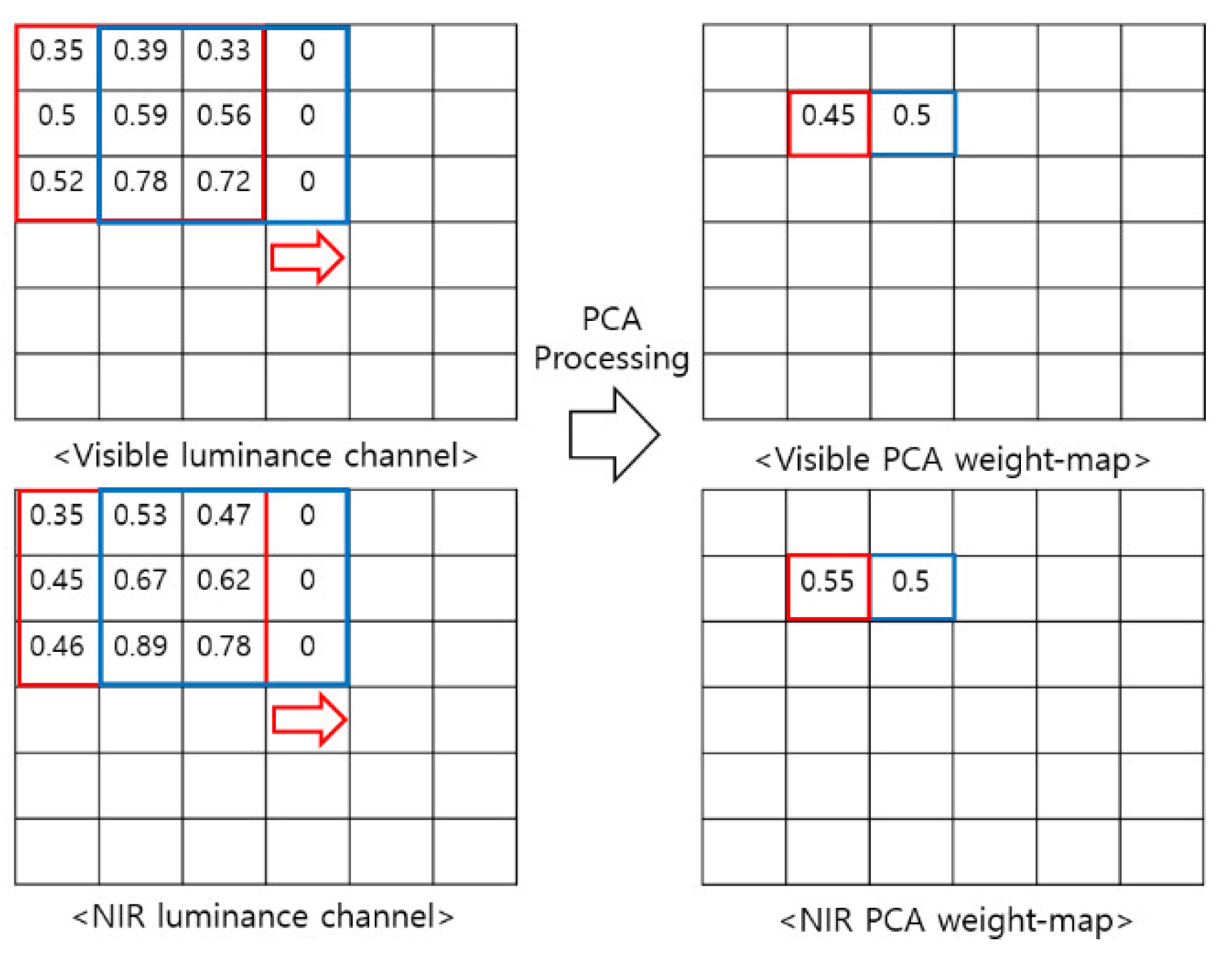 Applsci 10 08702 g004