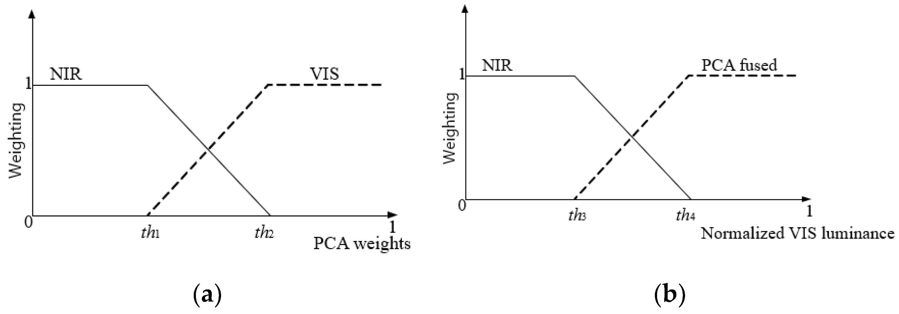 Applsci 10 08702 g005