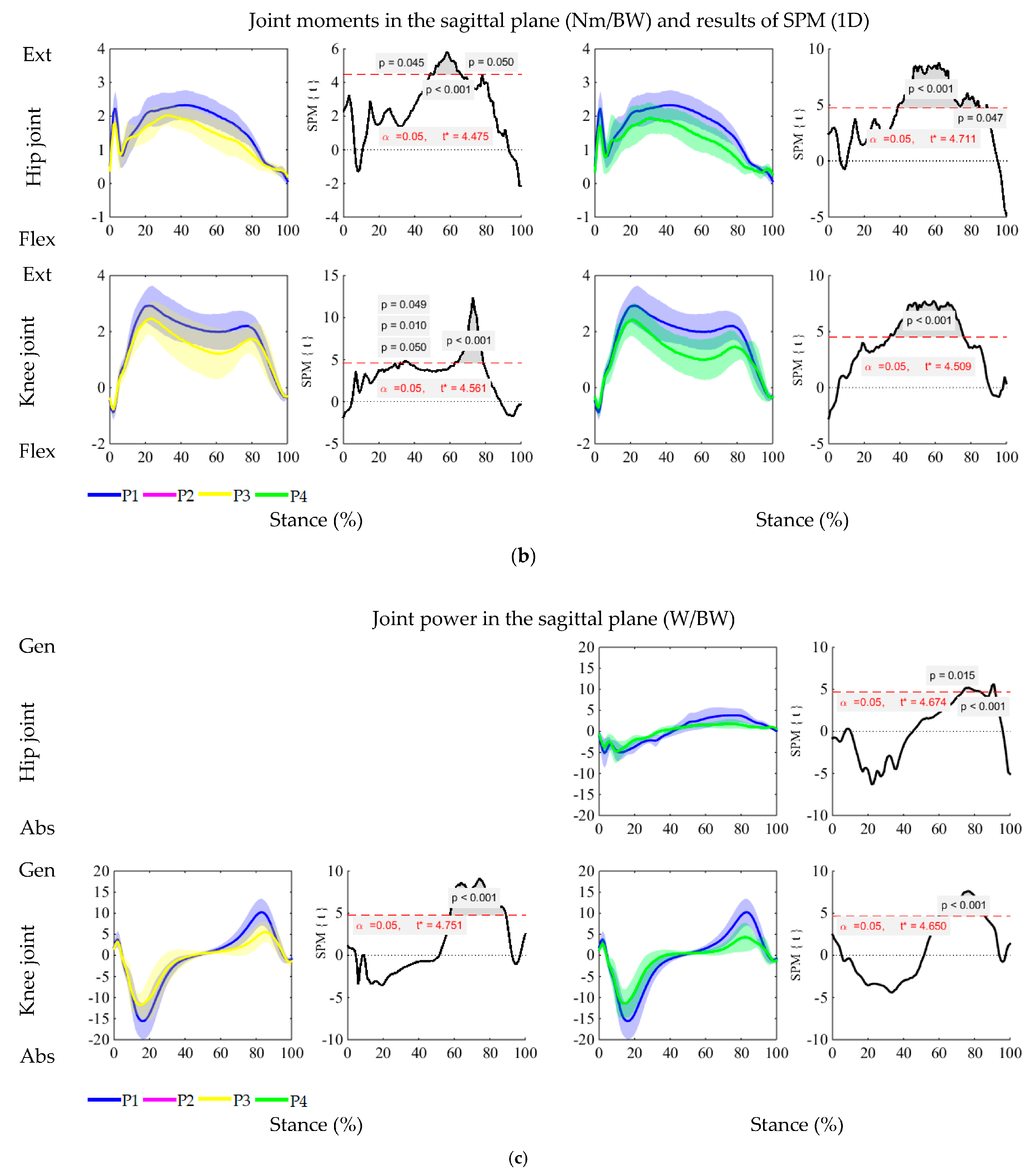 Applsci 10 08703 g004b
