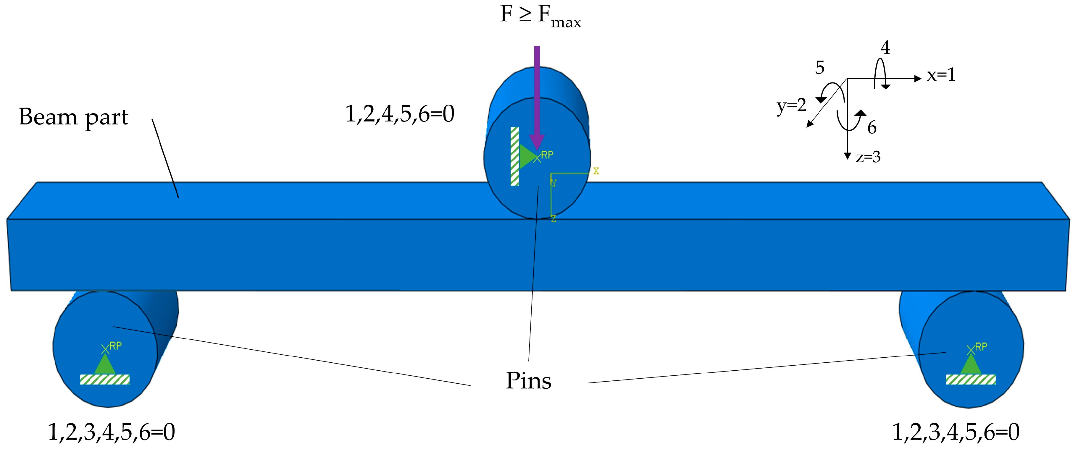 Applsci 10 08712 g001