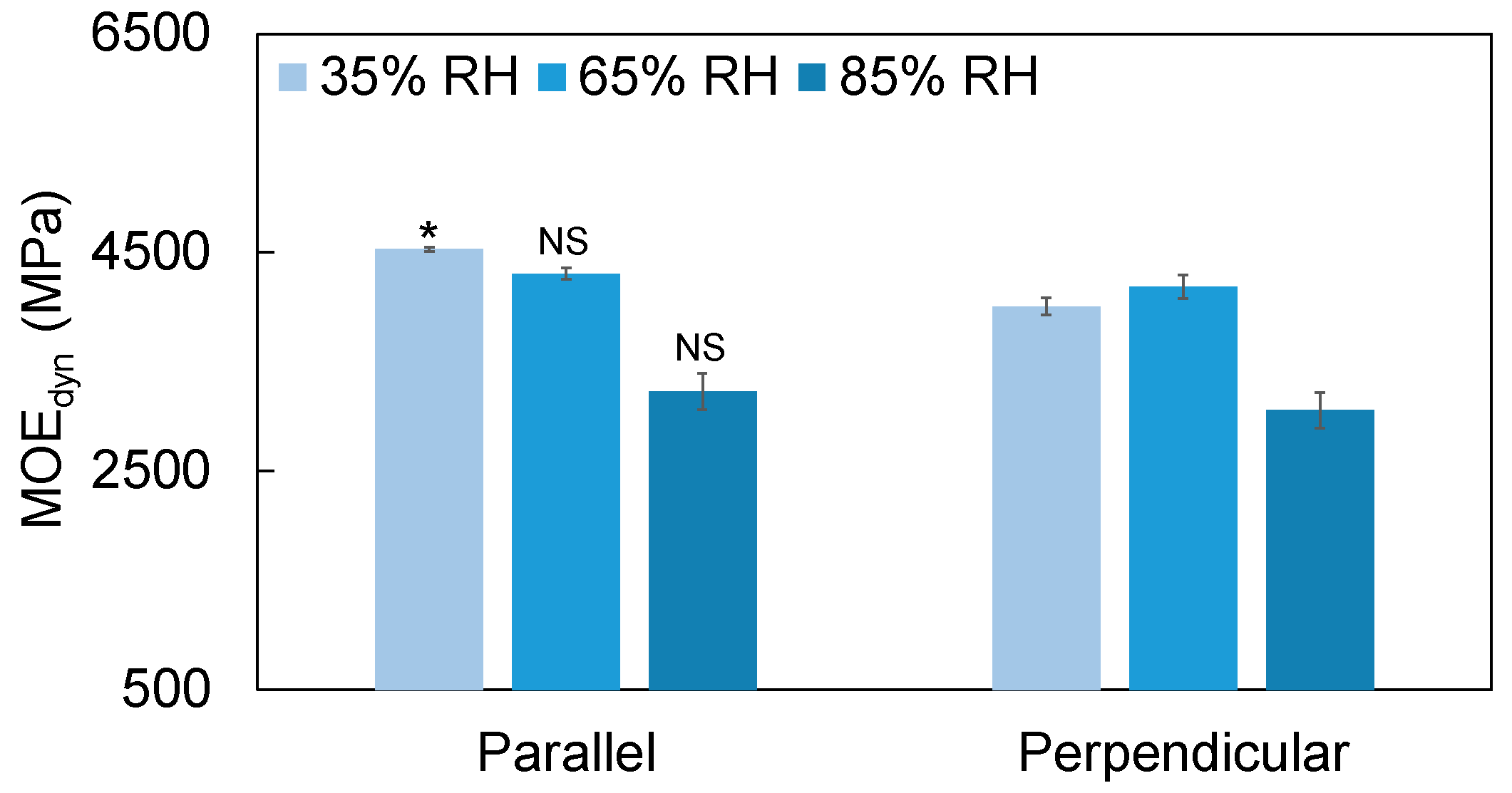 Applsci 10 08712 g005