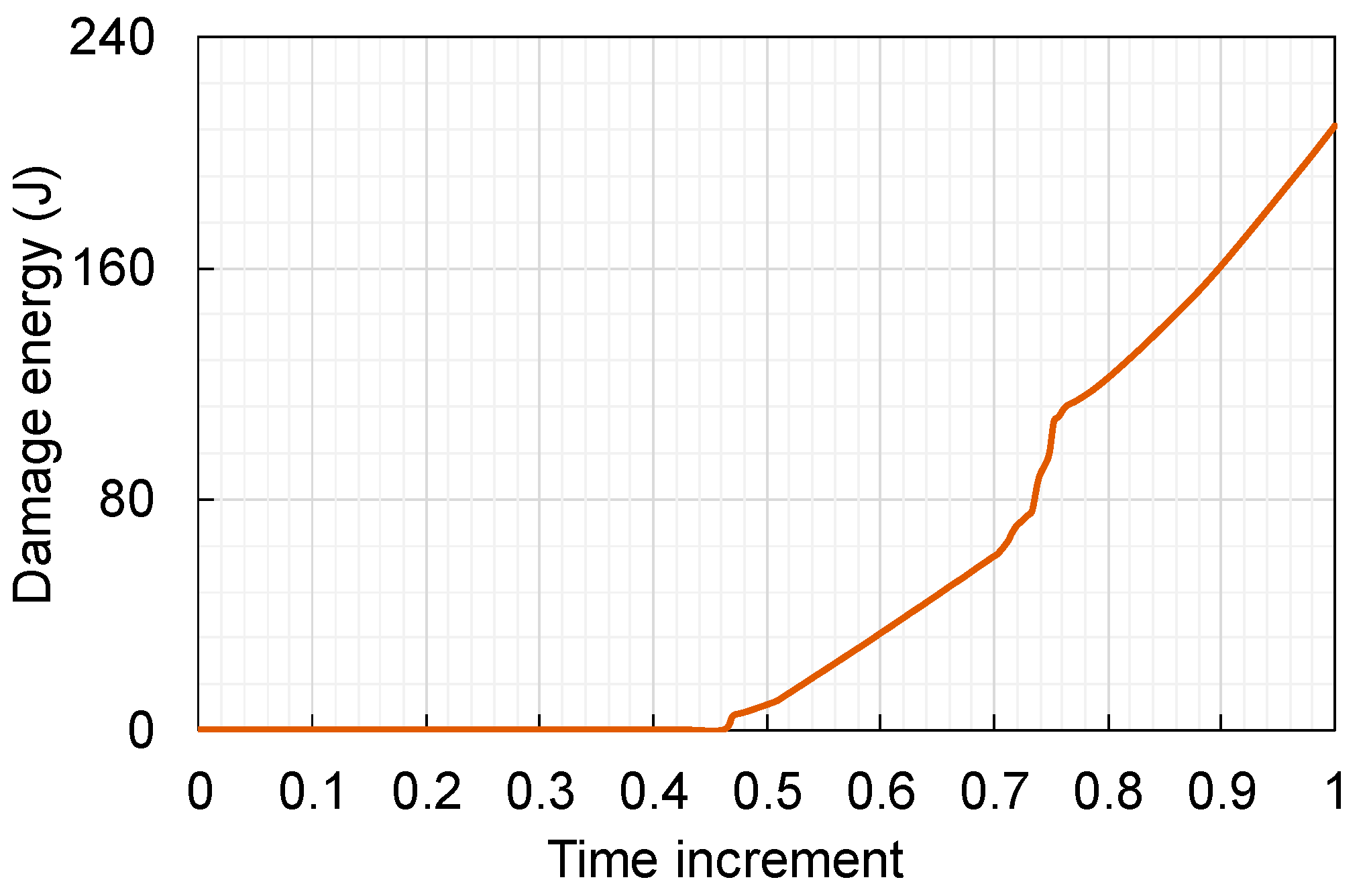 Applsci 10 08712 g007