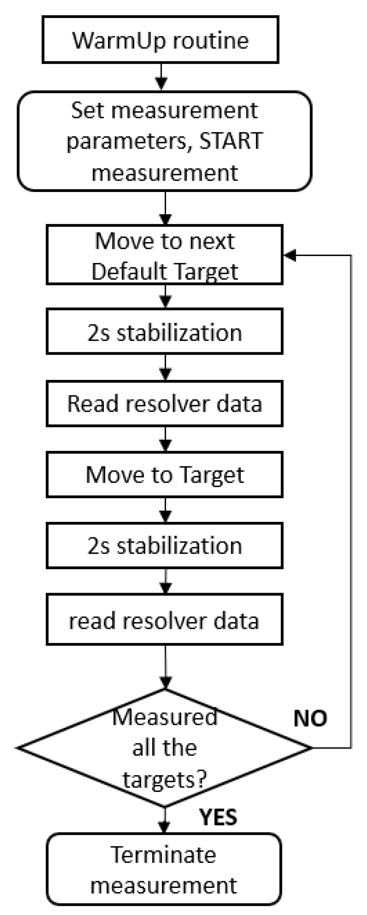 Applsci 10 08714 g004