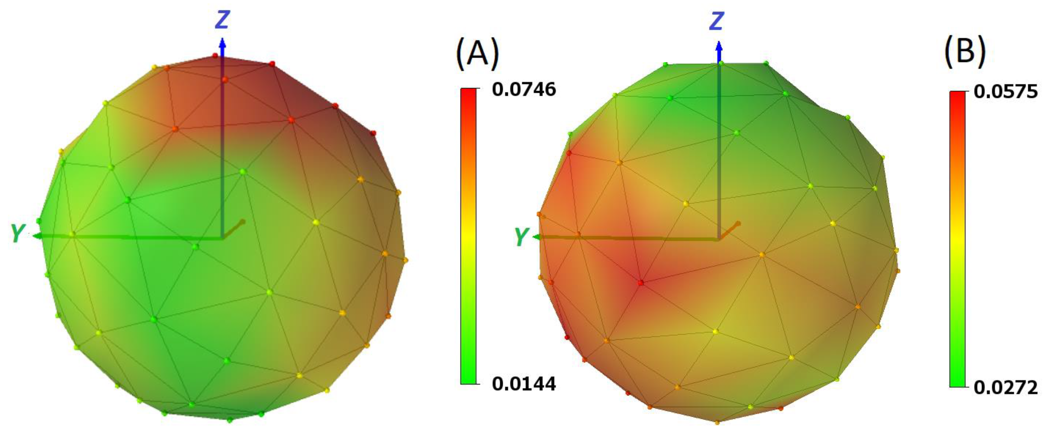 Applsci 10 08714 g021