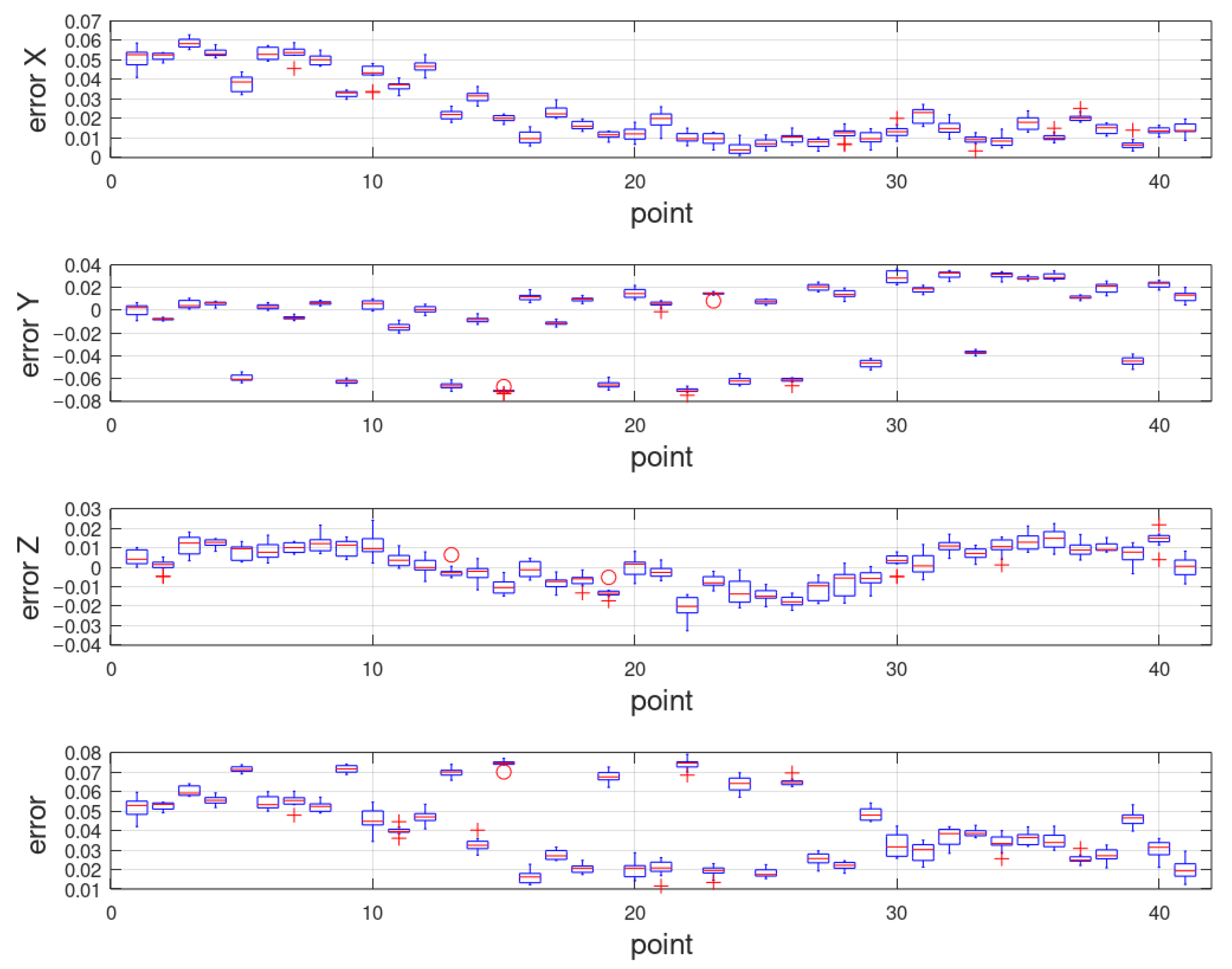 Applsci 10 08714 g022