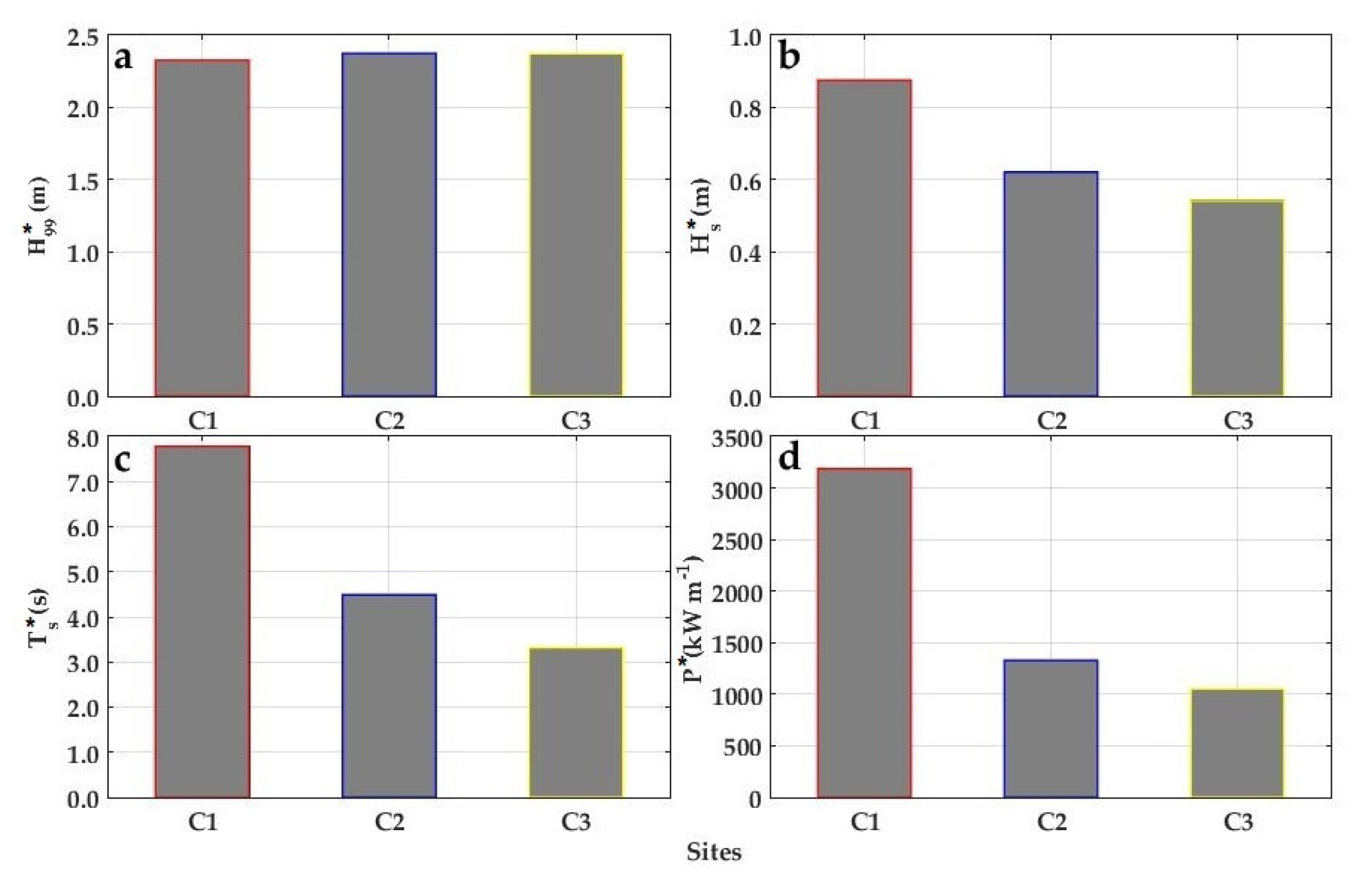 Applsci 10 08719 g005