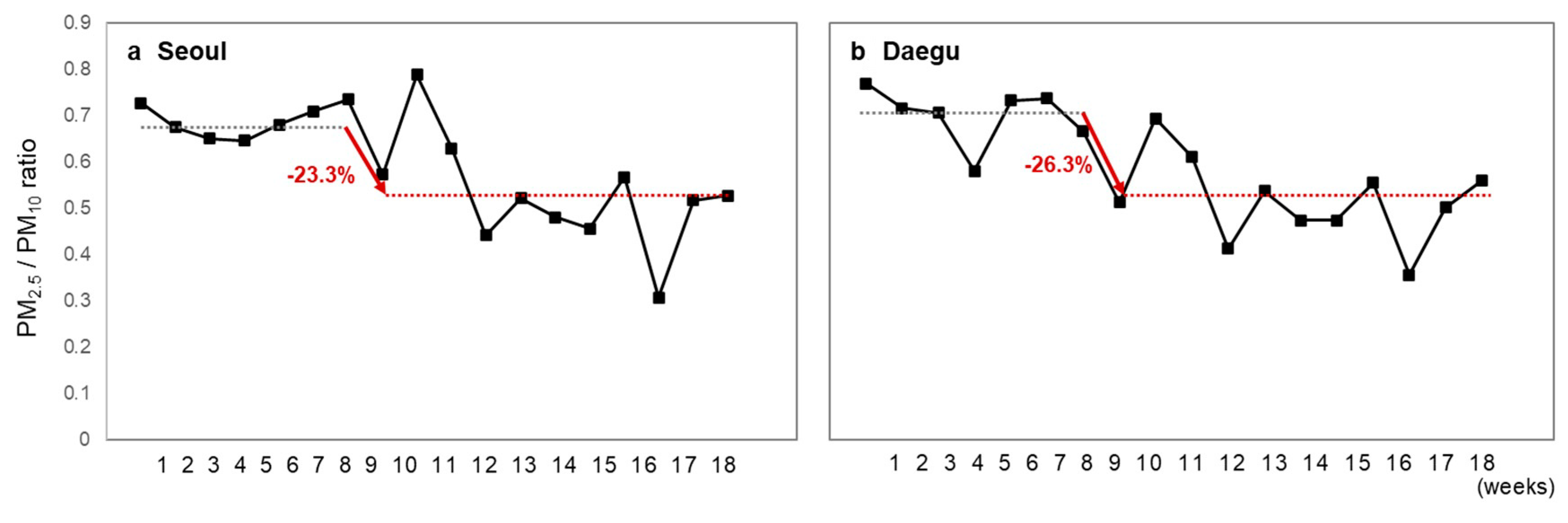 Applsci 10 08720 g005