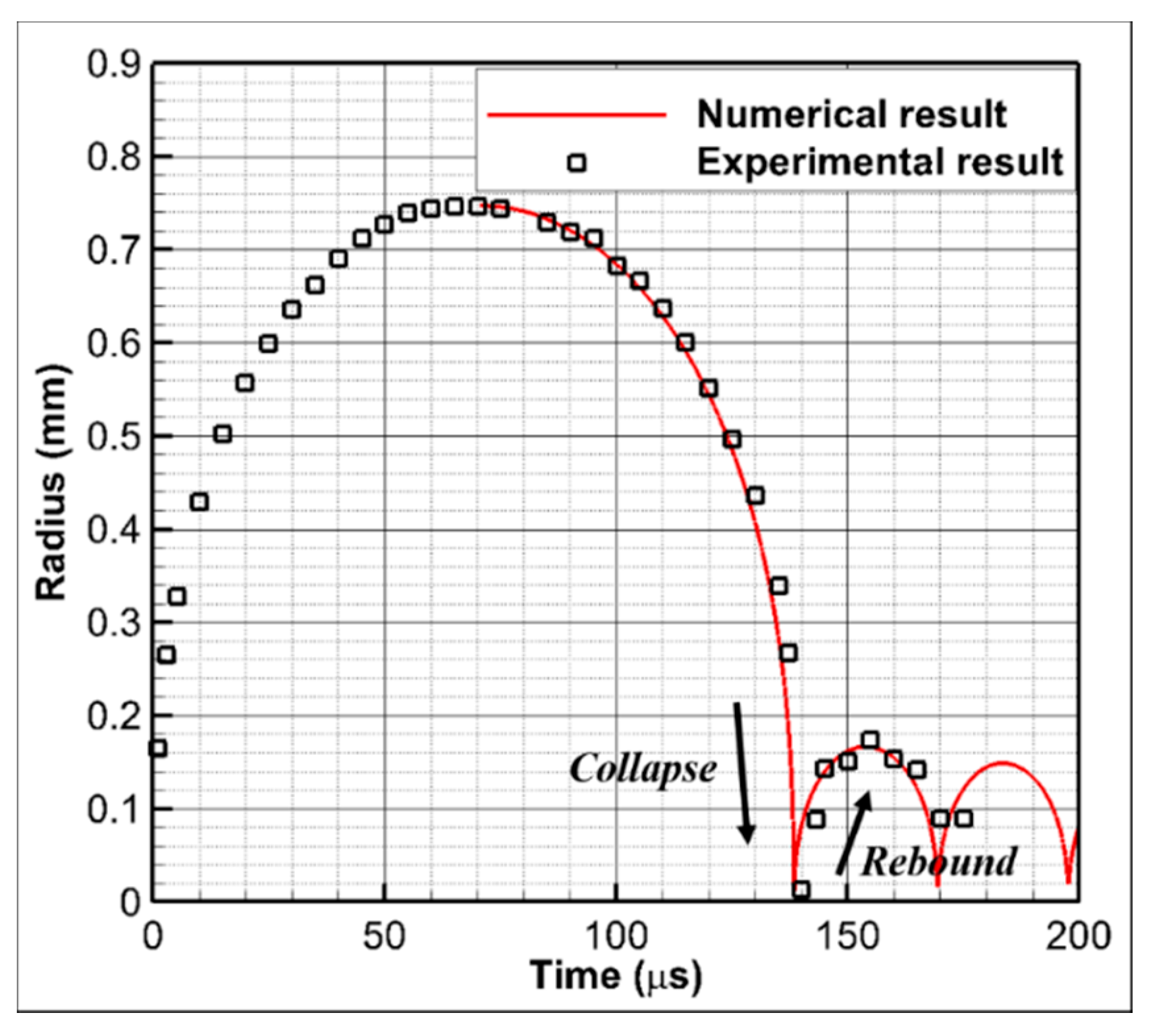 Applsci 10 08721 g006